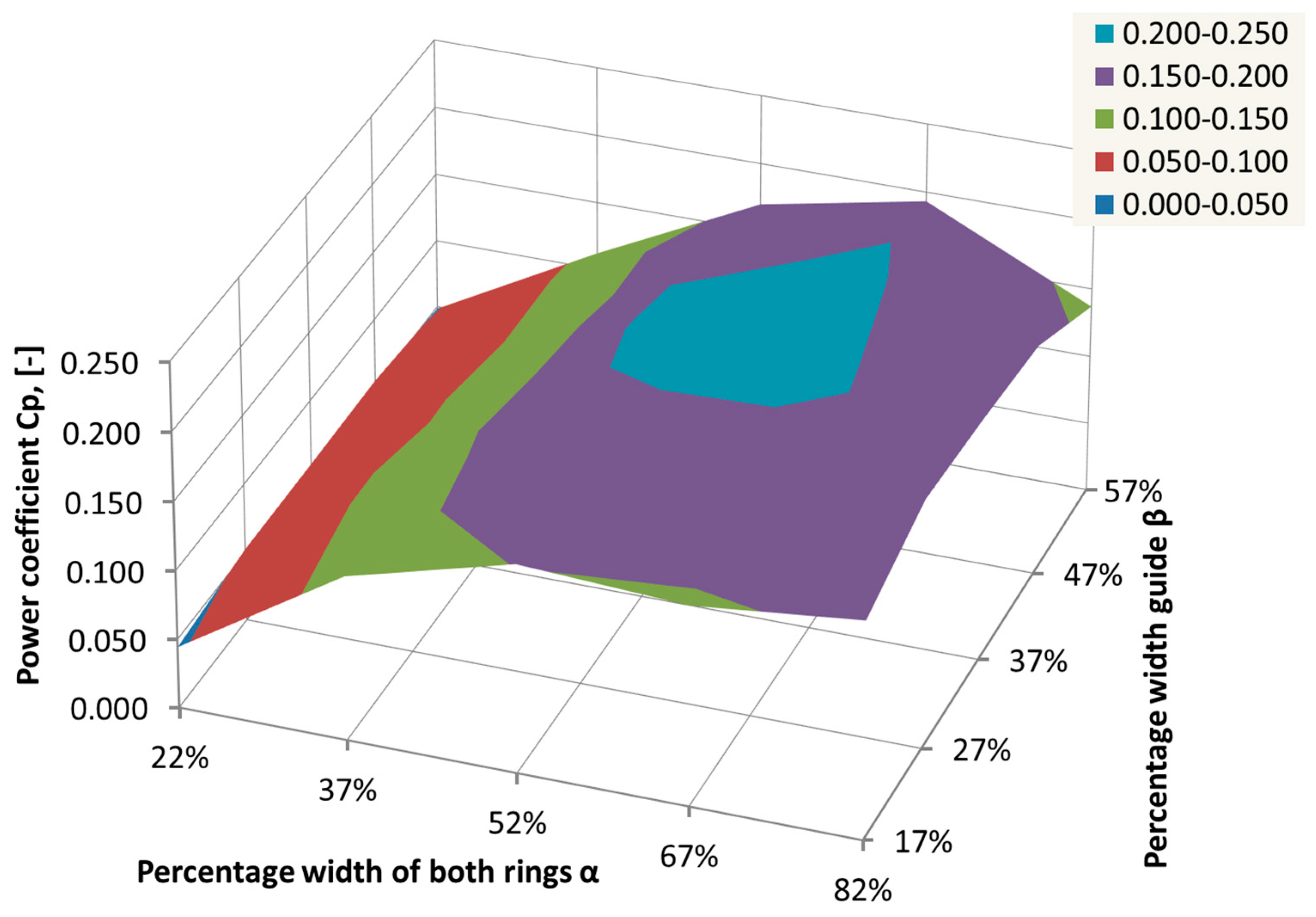 Energies 15 08704 g012 Energies 15 08704 g012