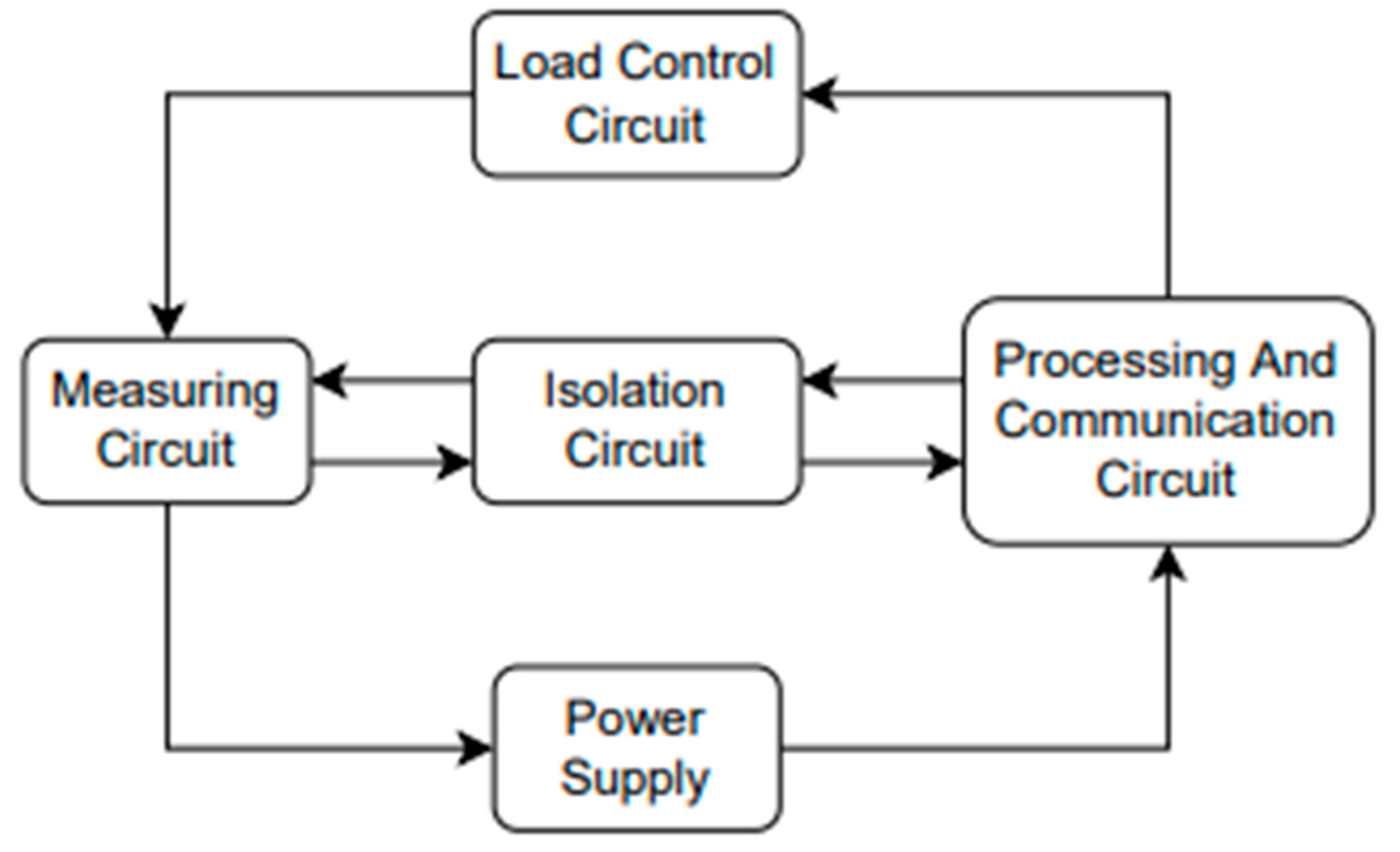 Energies 15 08707 g001