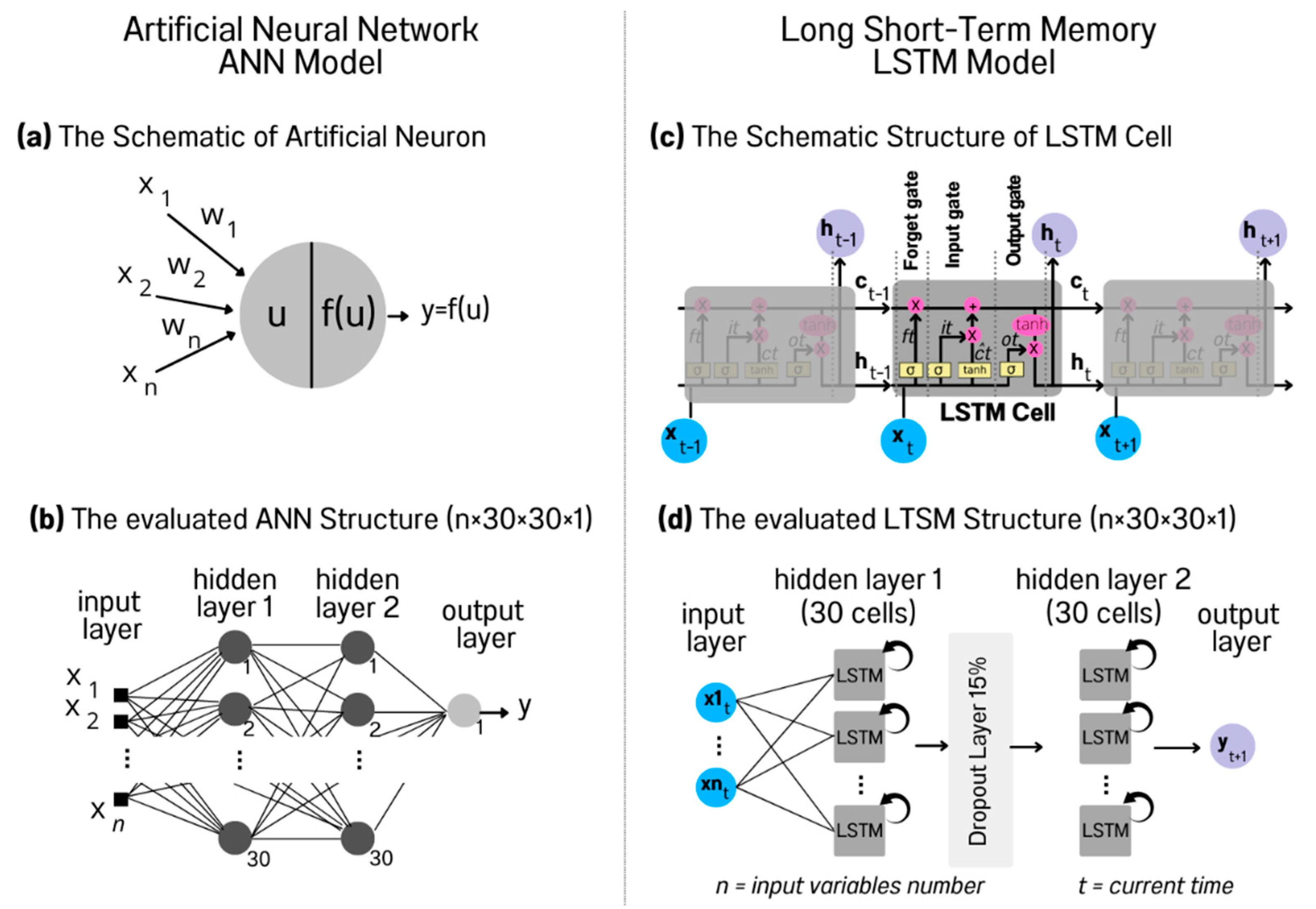 Energies 15 08707 g006