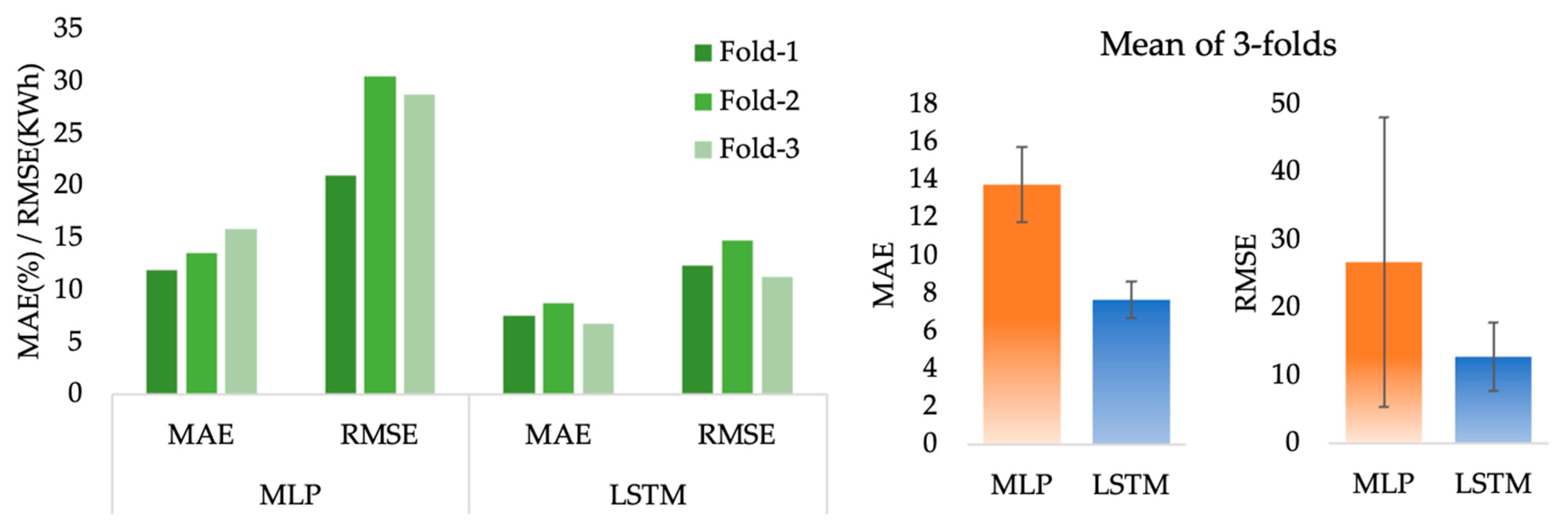 Energies 15 08707 g007
