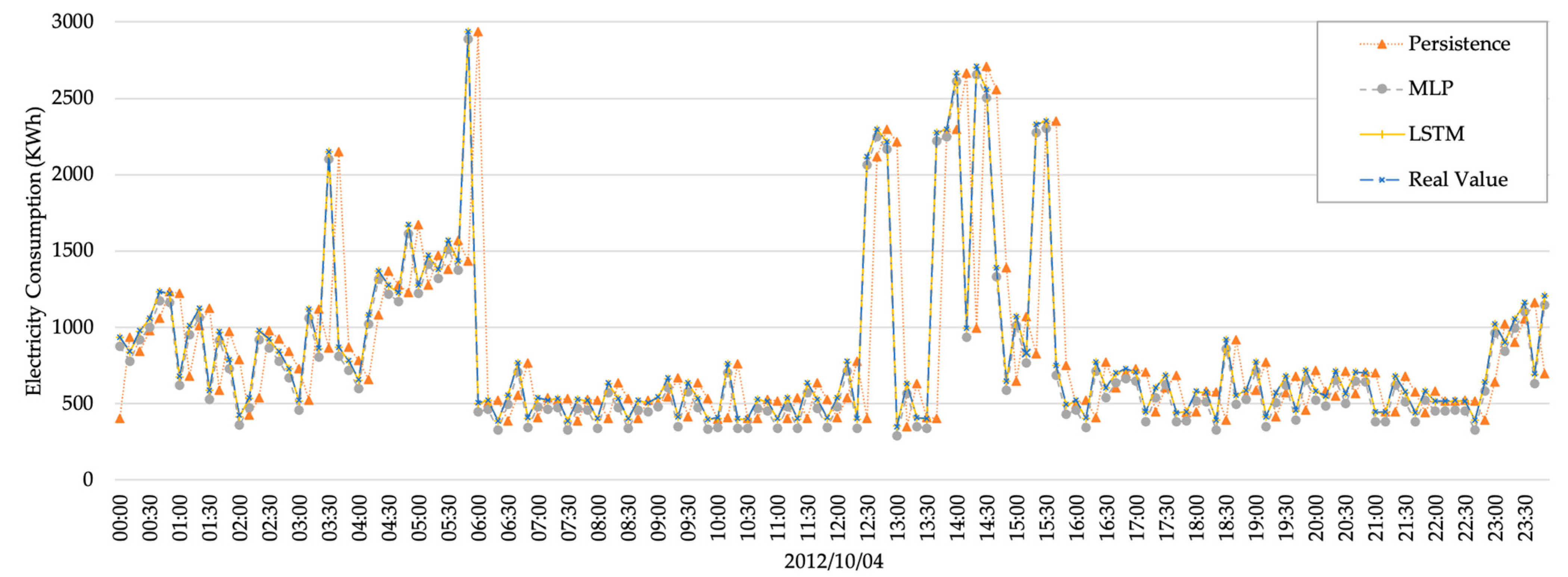 Energies 15 08707 g008