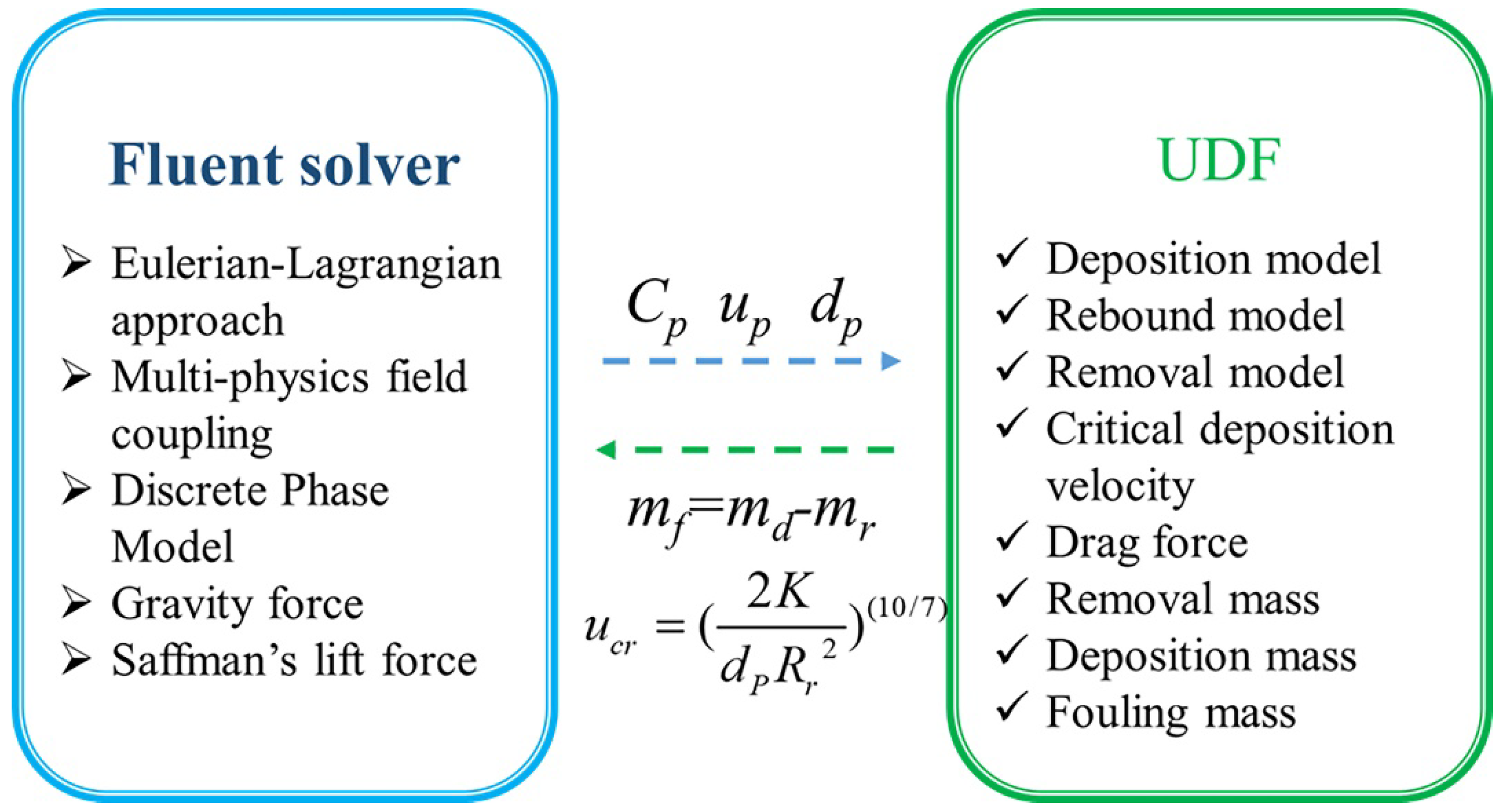Energies 15 08708 g006