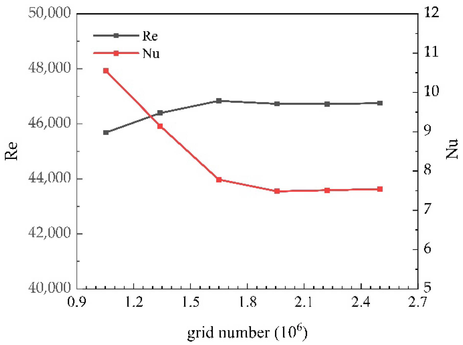Energies 15 08708 g008