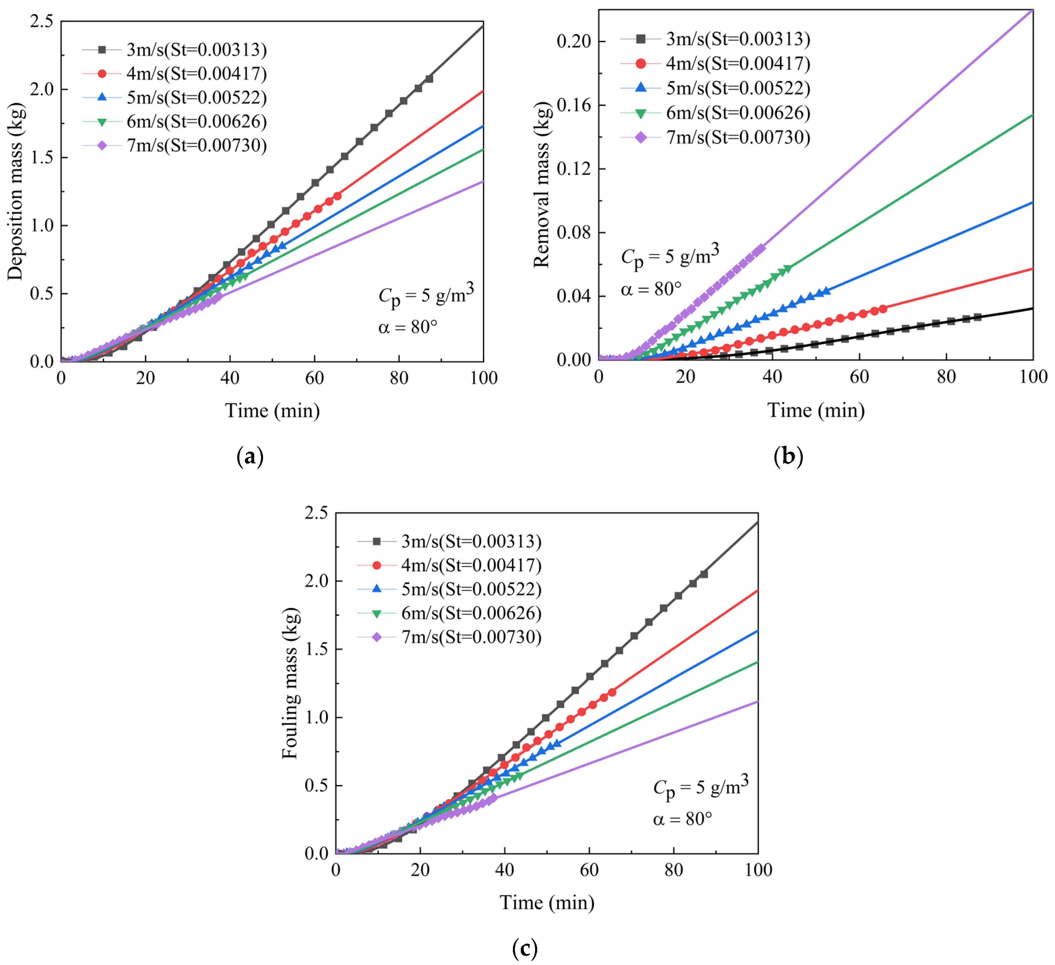 Energies 15 08708 g012