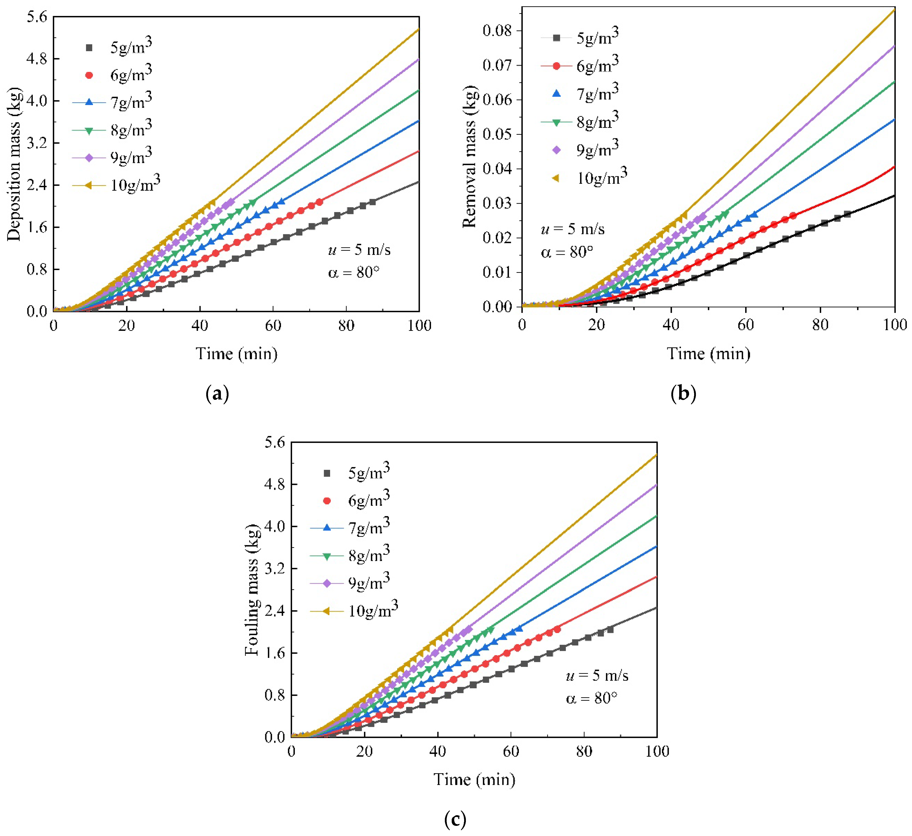 Energies 15 08708 g013