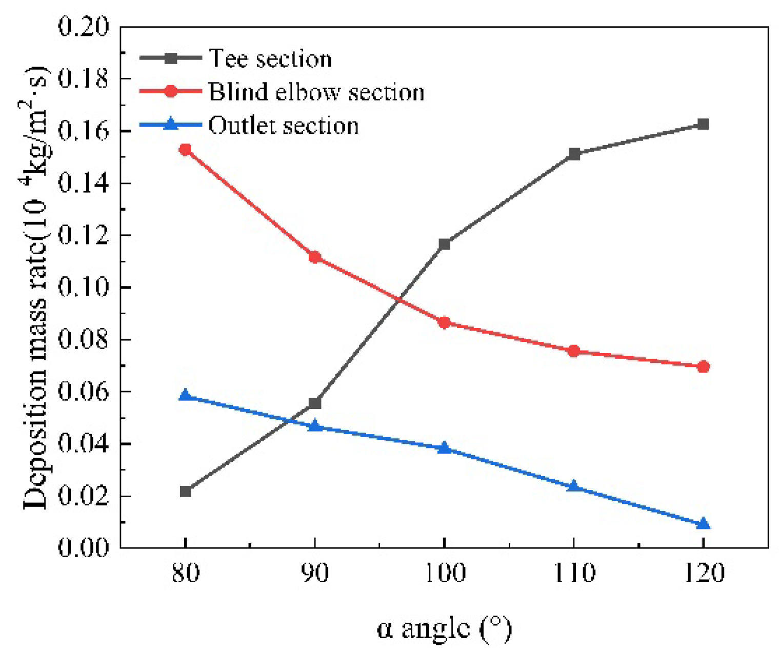 Energies 15 08708 g014