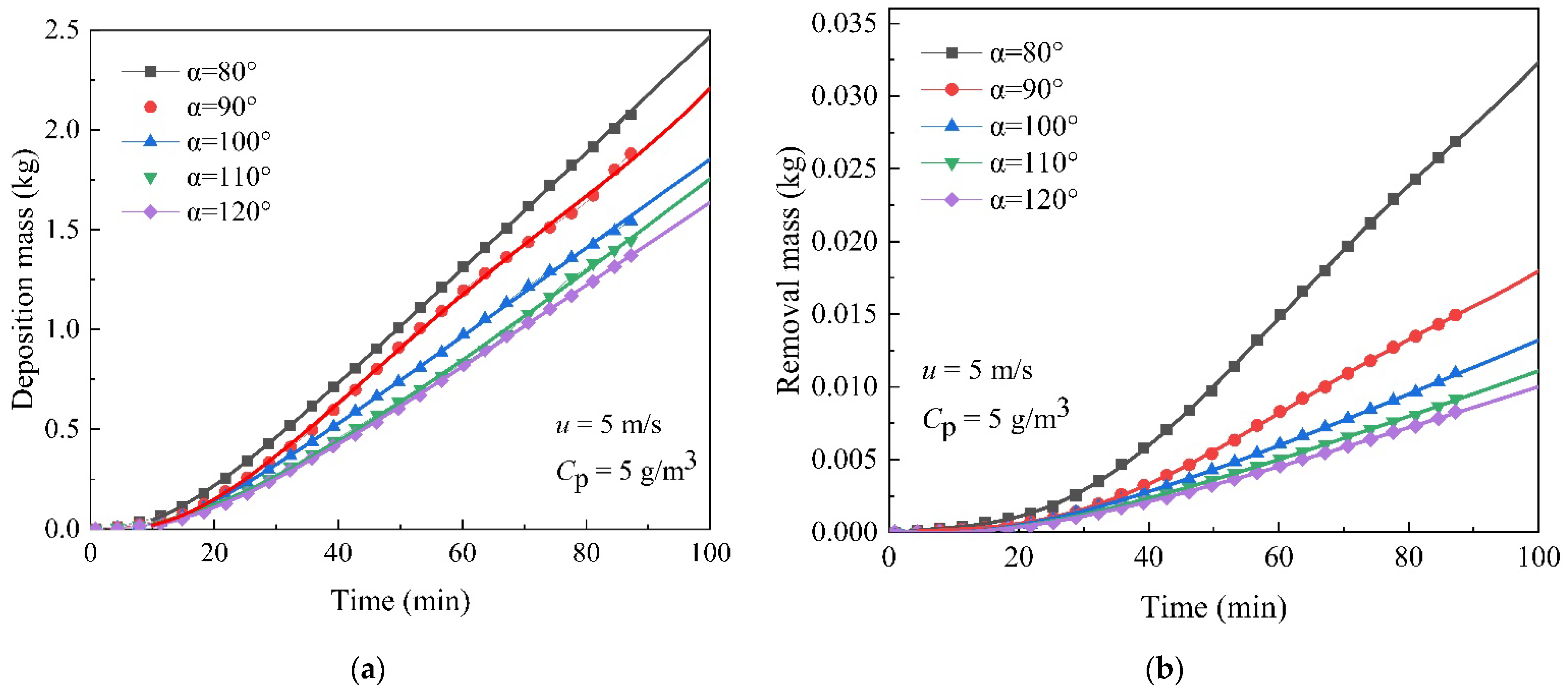 Energies 15 08708 g019a