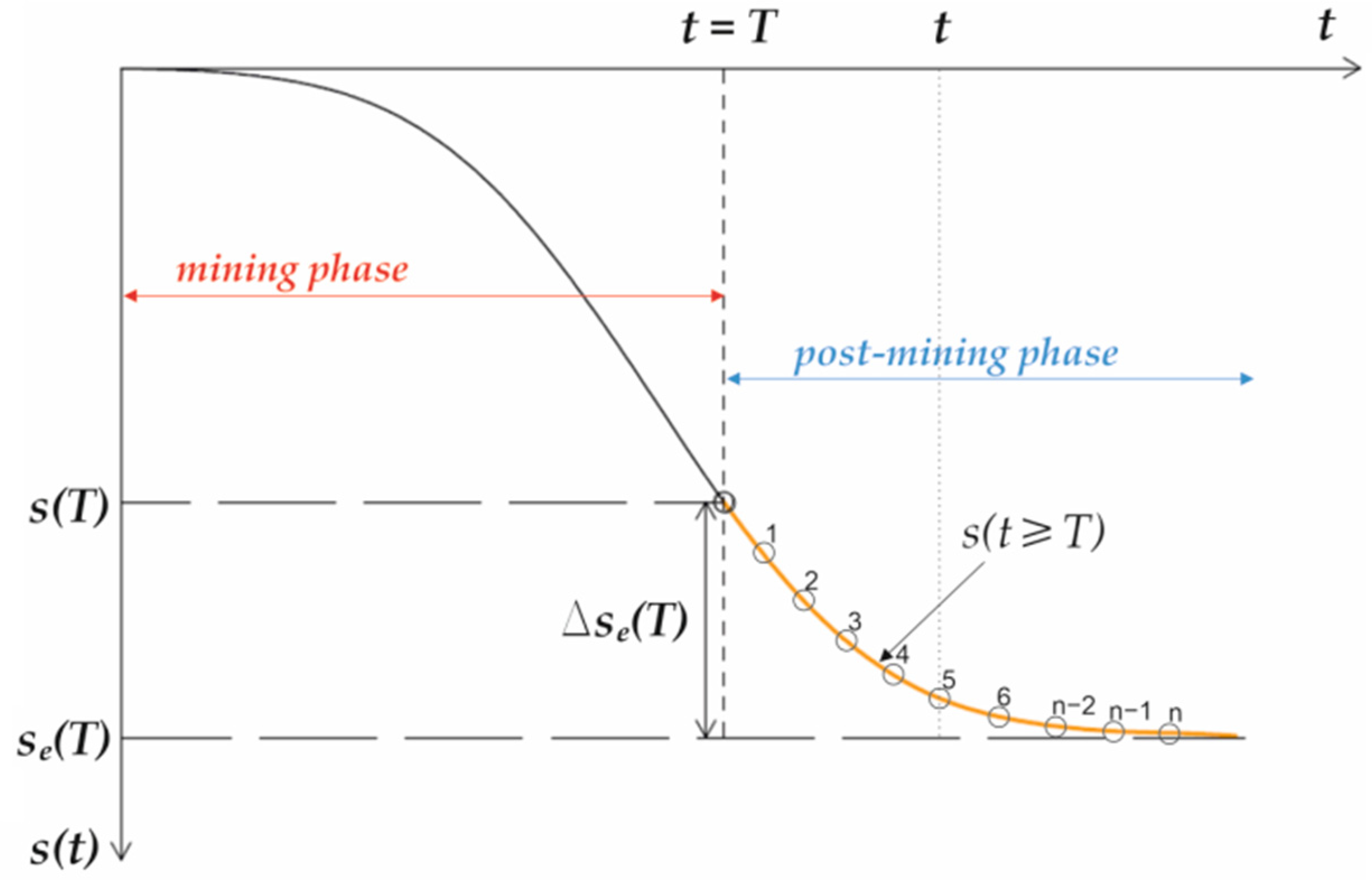 Energies 15 08711 g002 Energies 15 08711 g002