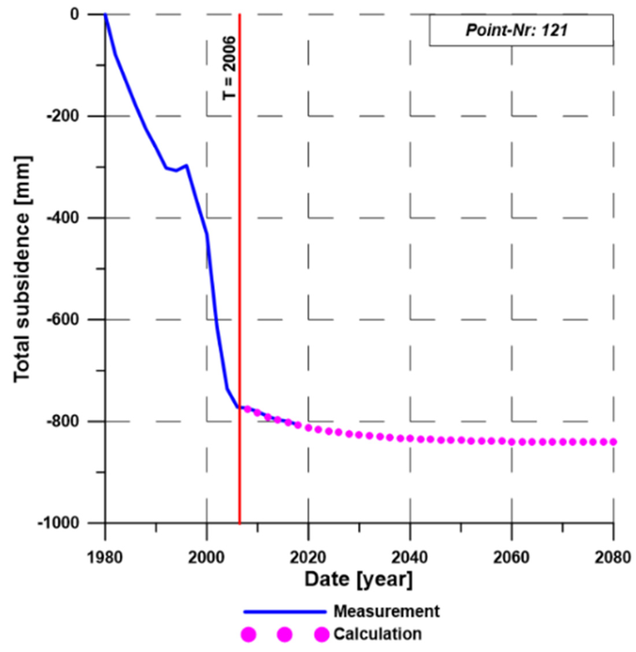 Energies 15 08711 g005 Energies 15 08711 g005