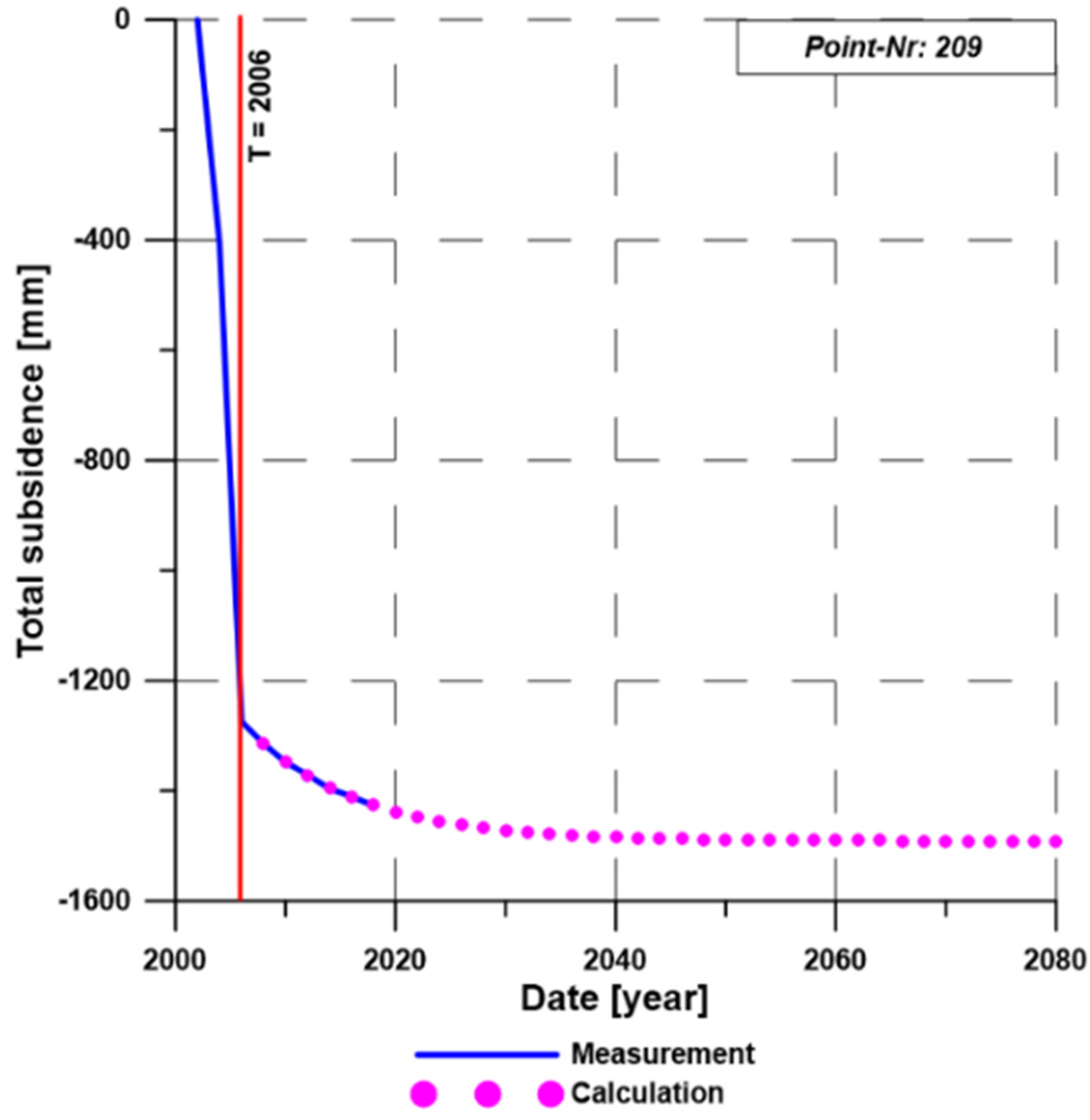 Energies 15 08711 g009 Energies 15 08711 g009