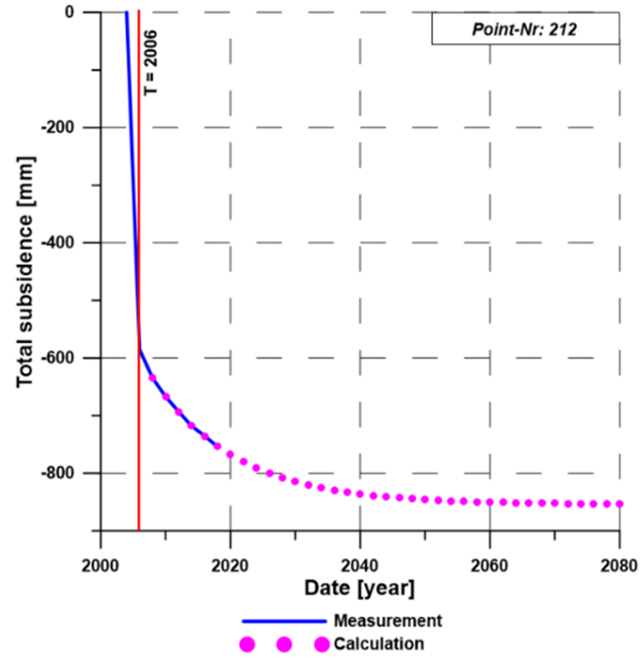 Energies 15 08711 g010 Energies 15 08711 g010