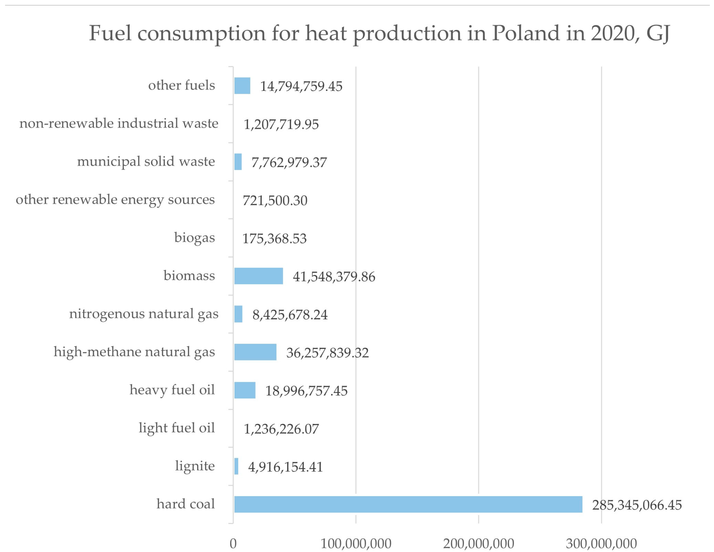 Energies 15 08713 g001 Energies 15 08713 g001