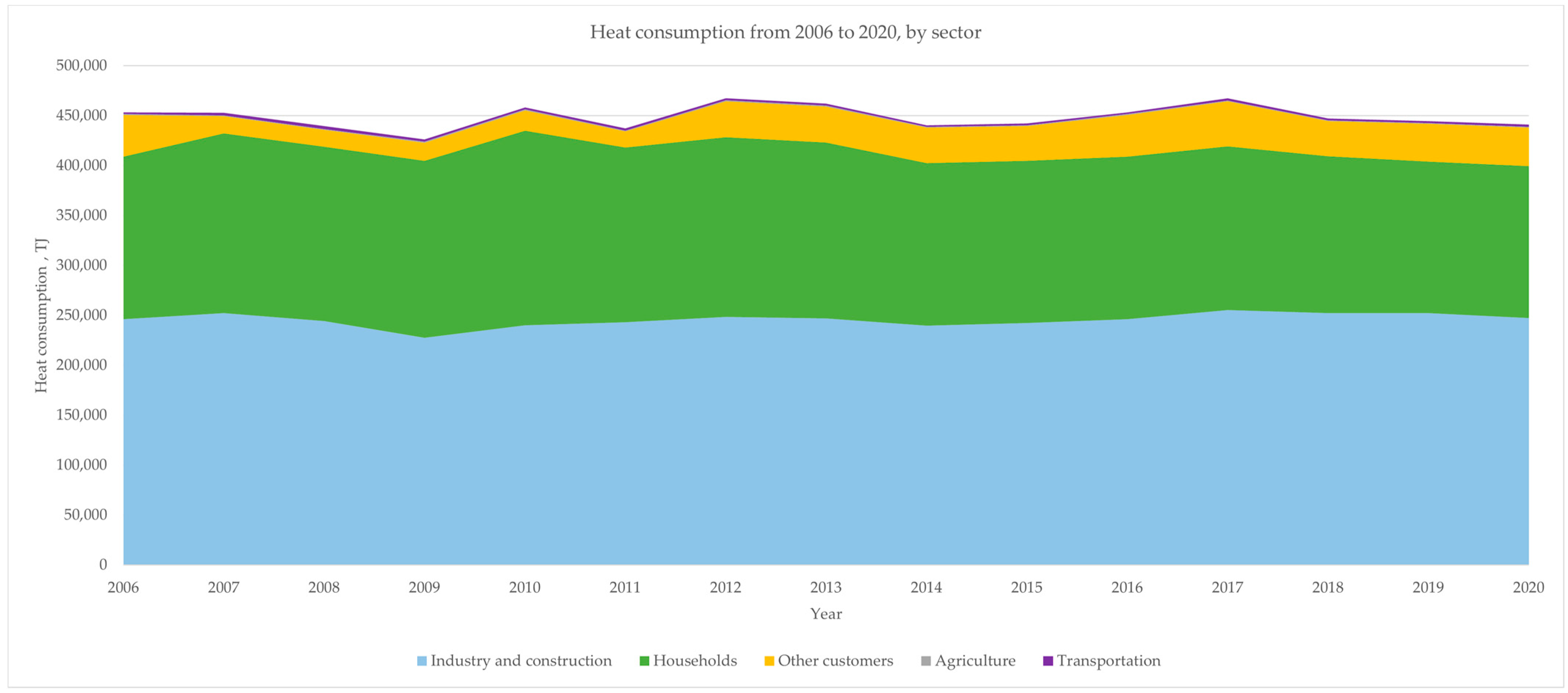 Energies 15 08713 g002 Energies 15 08713 g002