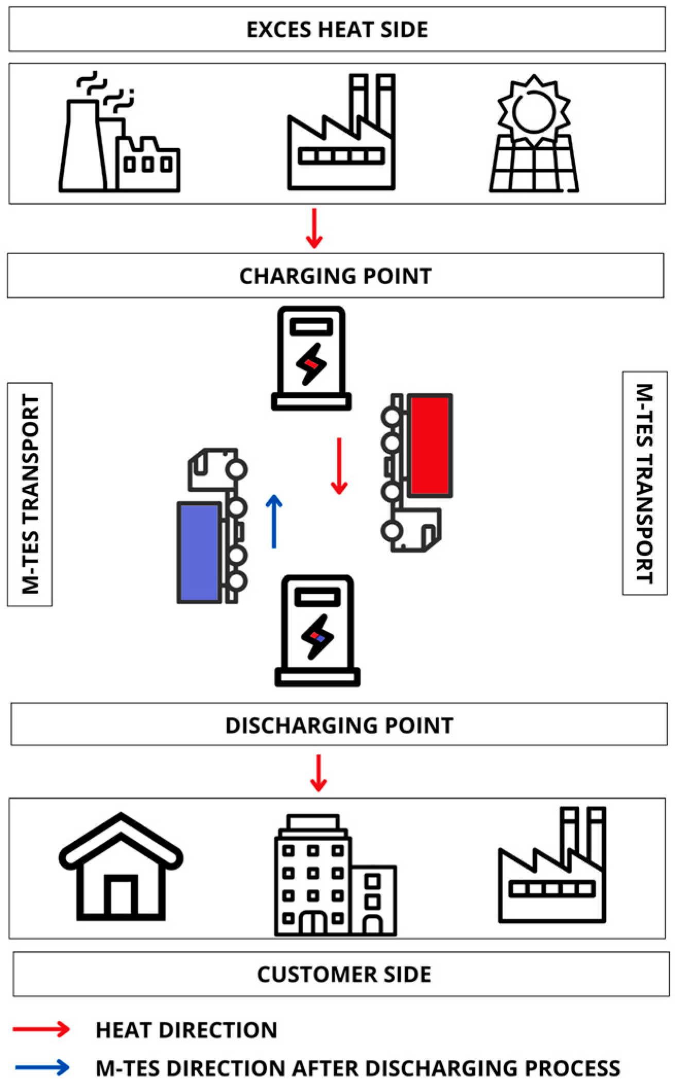 Energies 15 08713 g004 Energies 15 08713 g004