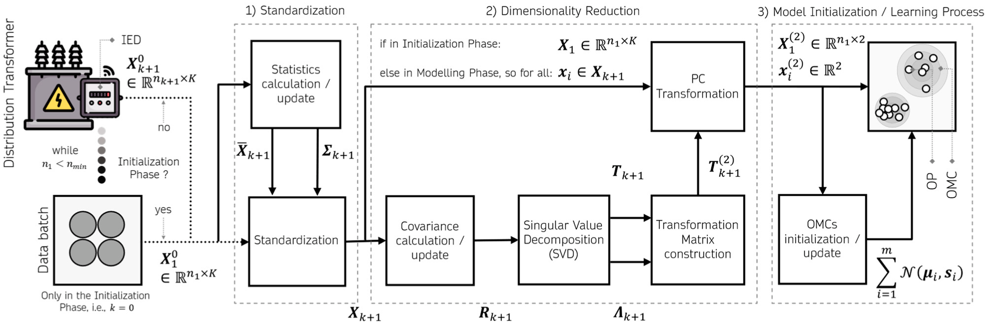 Energies 15 08716 g002
