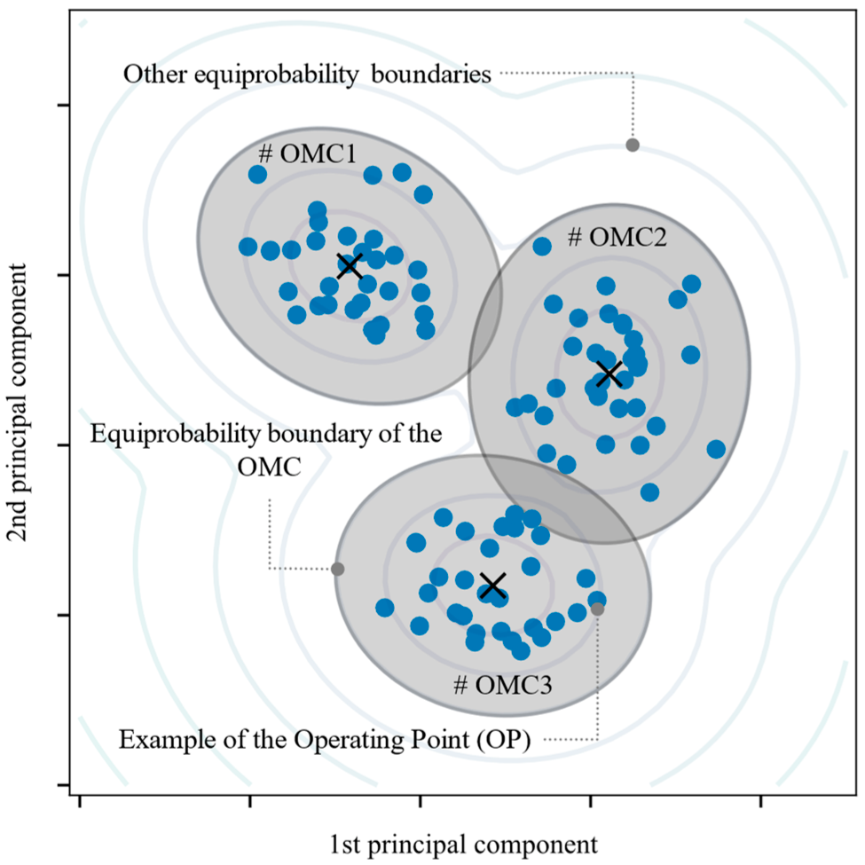 Energies 15 08716 g003
