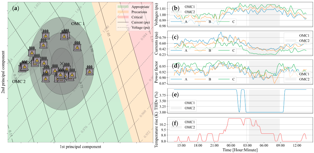 Energies 15 08716 g005