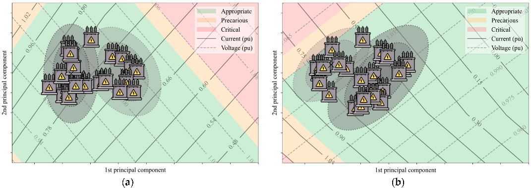 Energies 15 08716 g006a