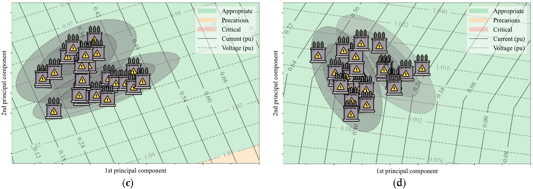 Energies 15 08716 g006b