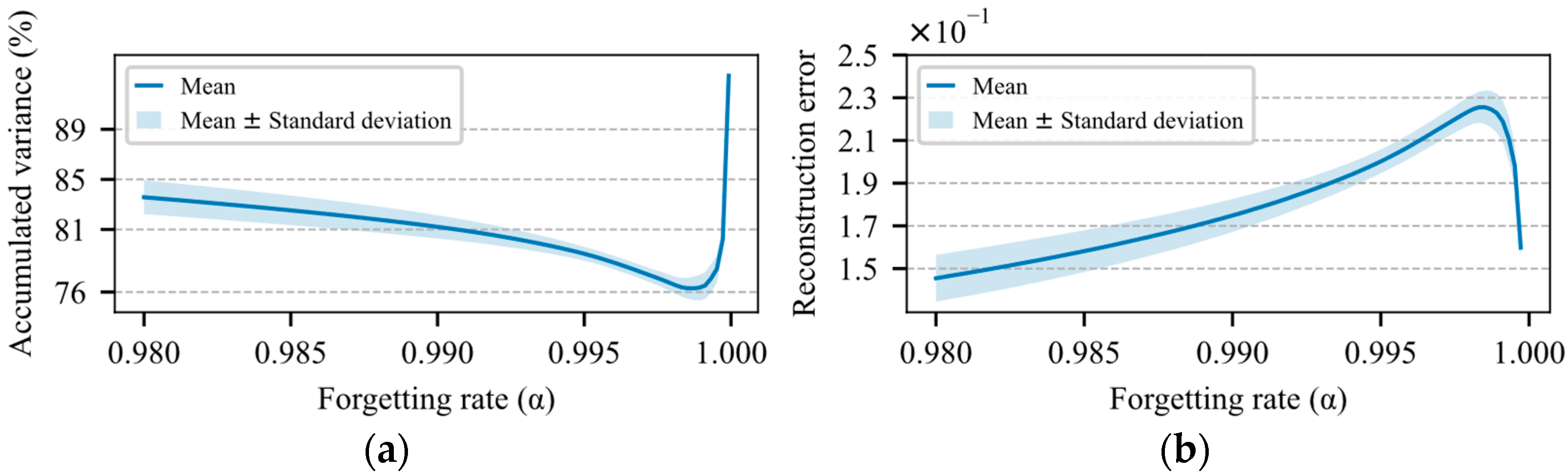 Energies 15 08716 g008