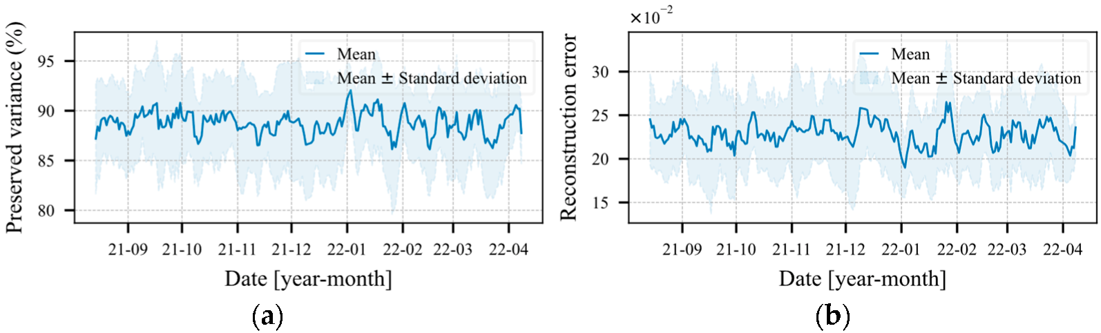 Energies 15 08716 g009