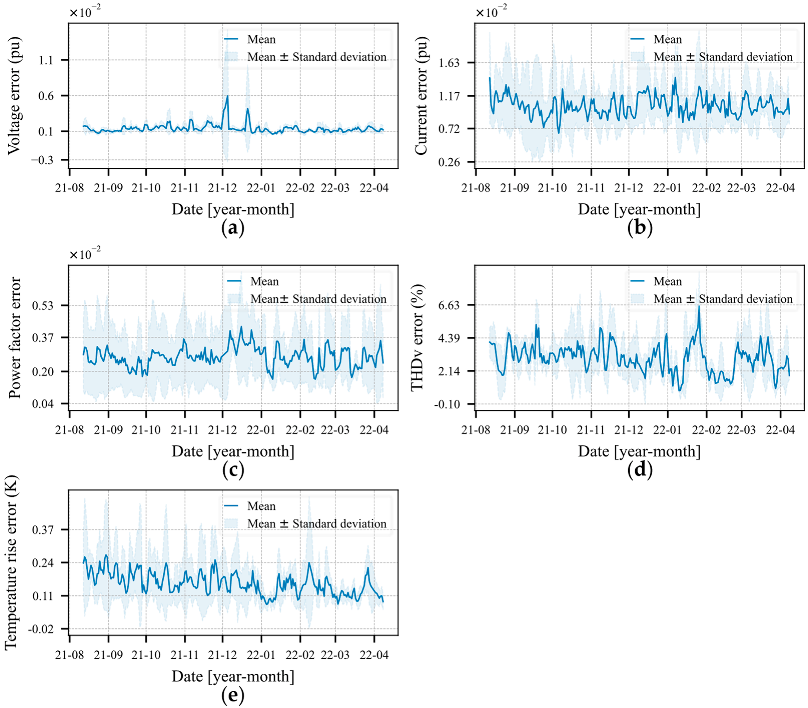Energies 15 08716 g010