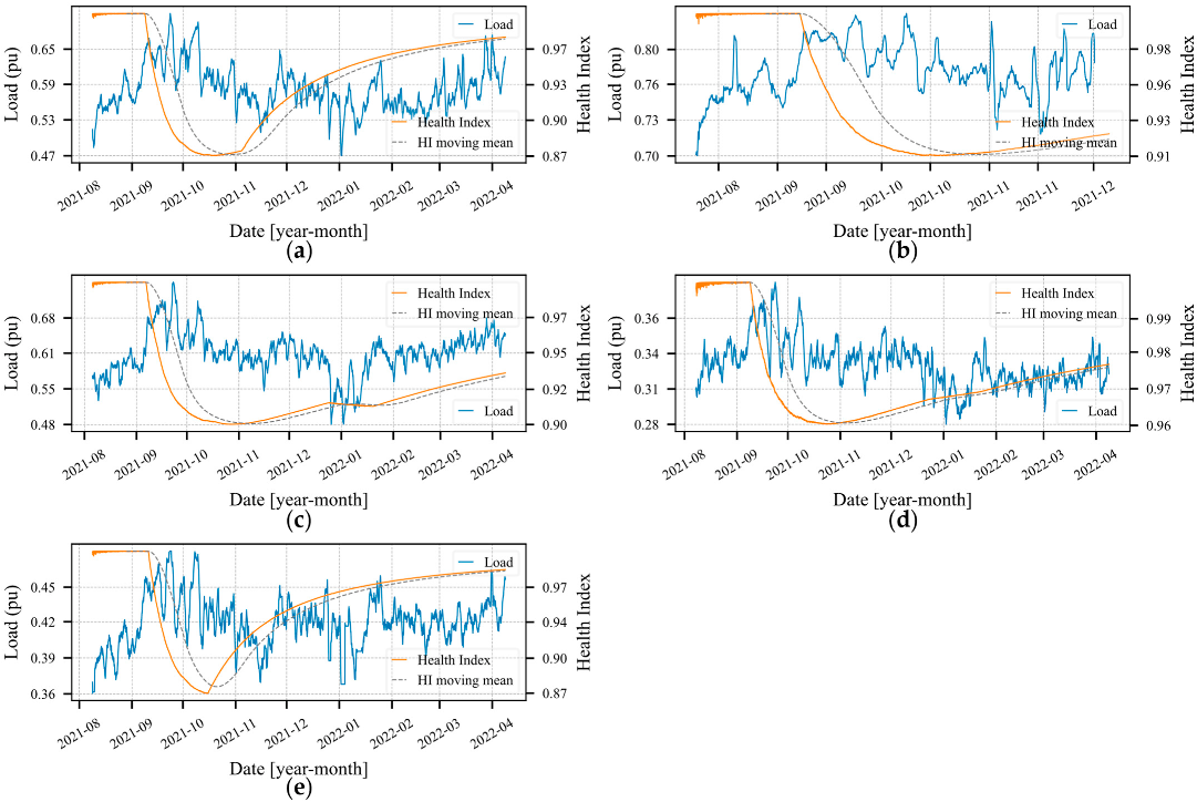 Energies 15 08716 g011