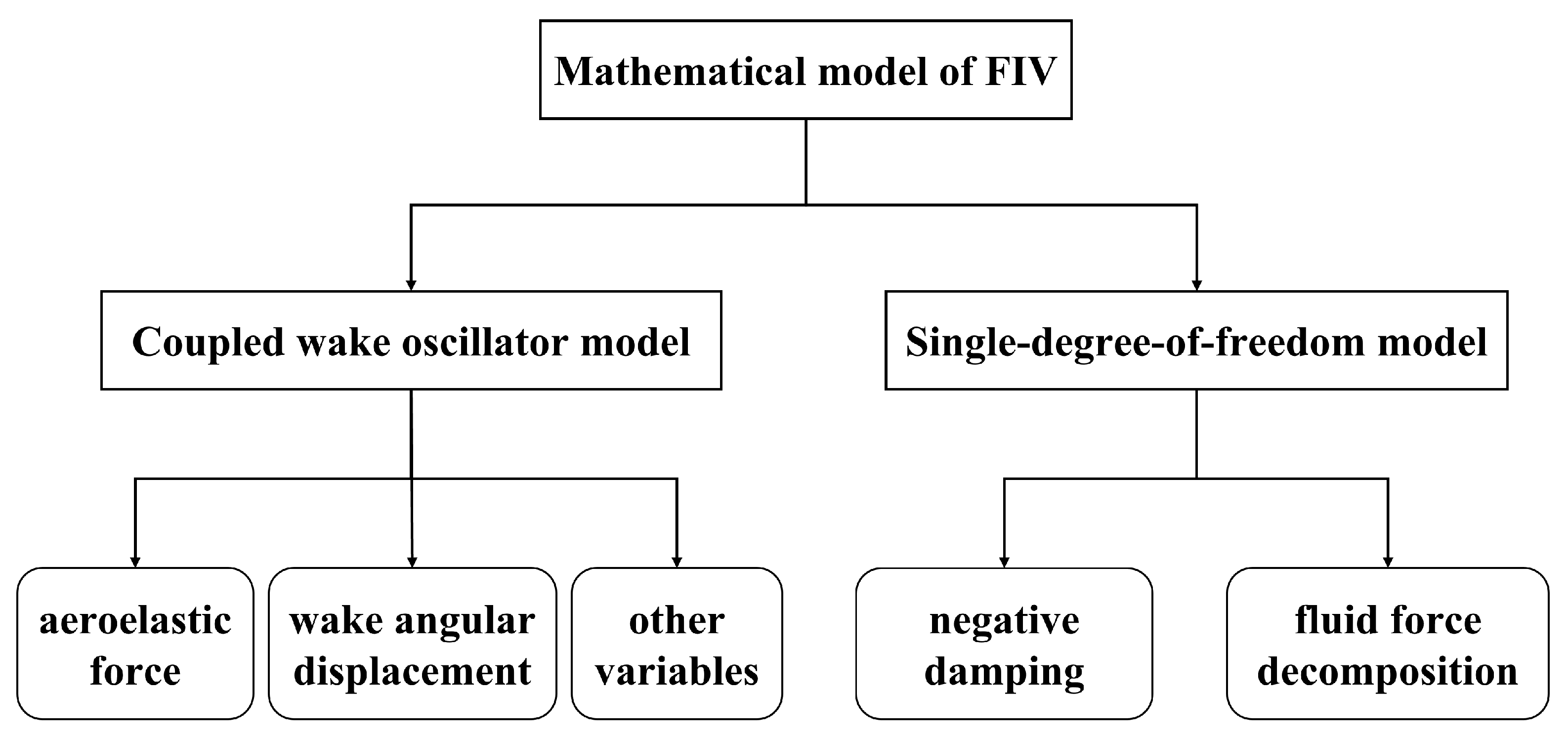 Energies 15 08719 g002