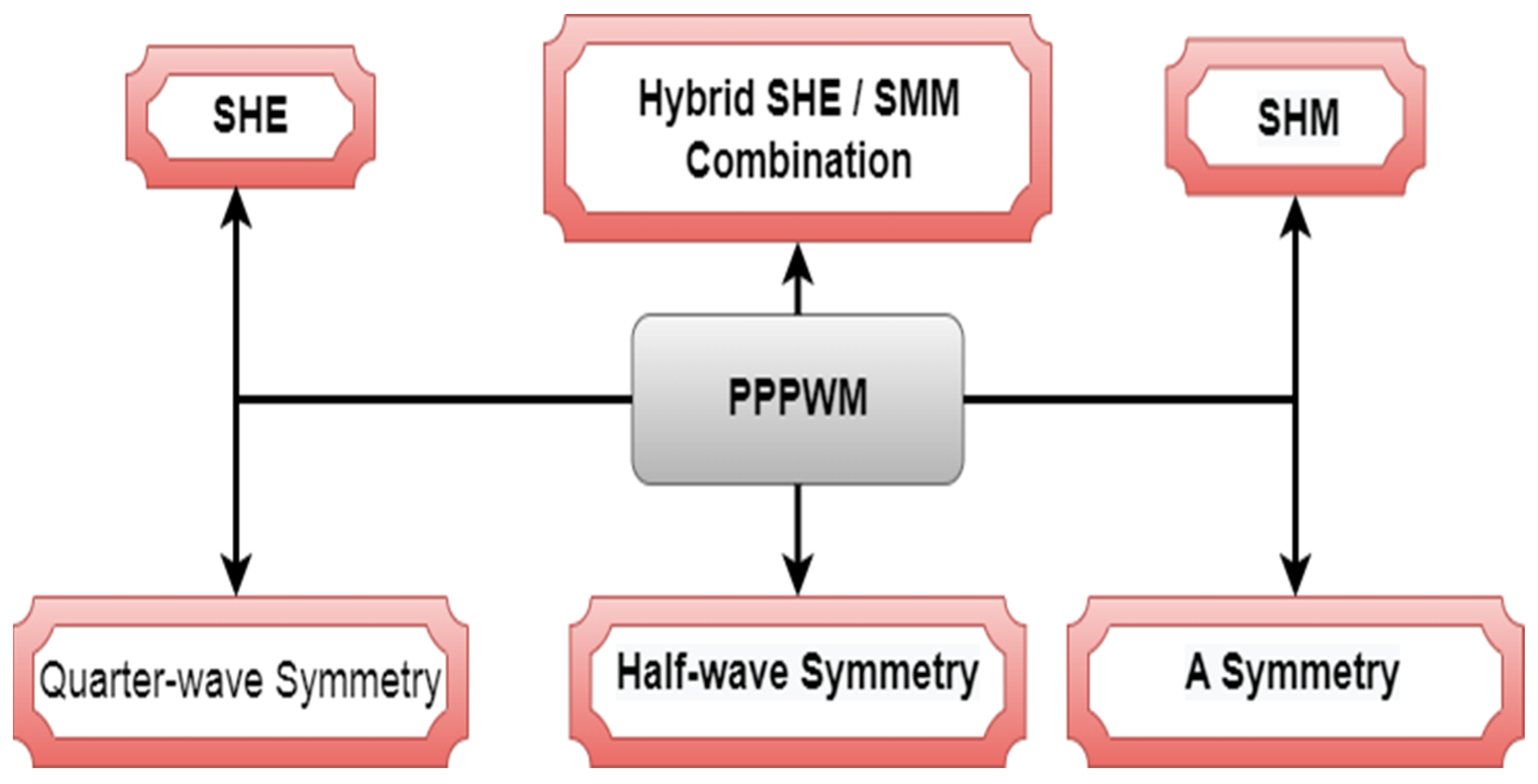 Energies 15 08720 g016 Energies 15 08720 g016
