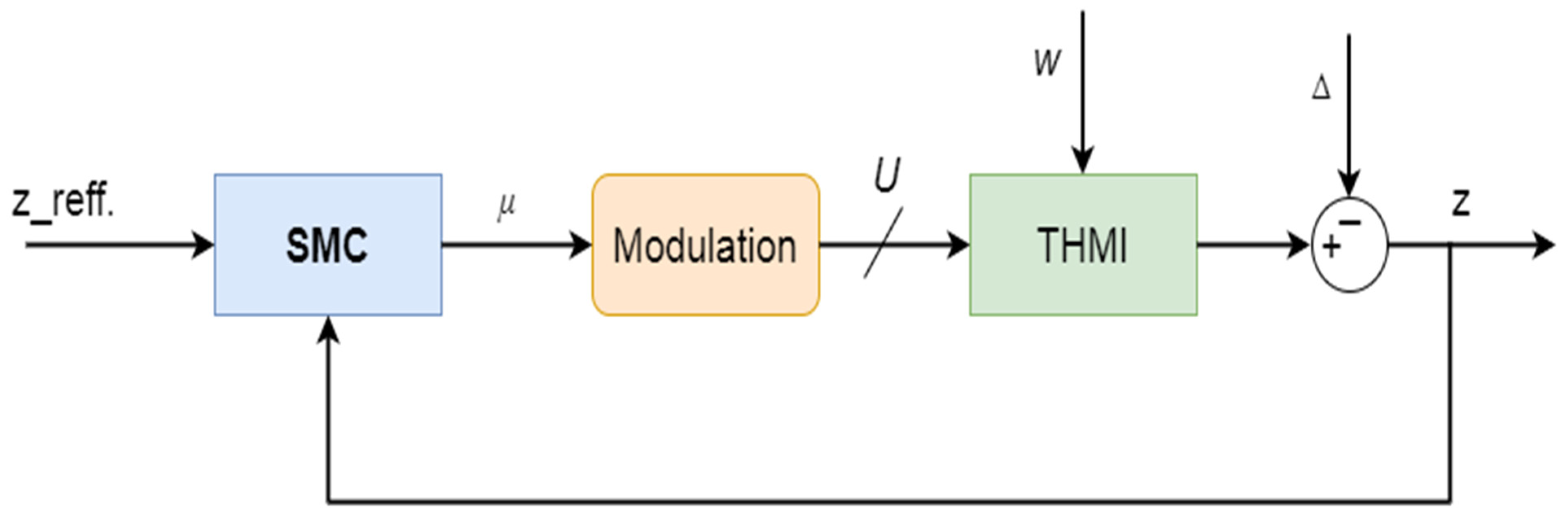 Energies 15 08720 g019 Energies 15 08720 g019