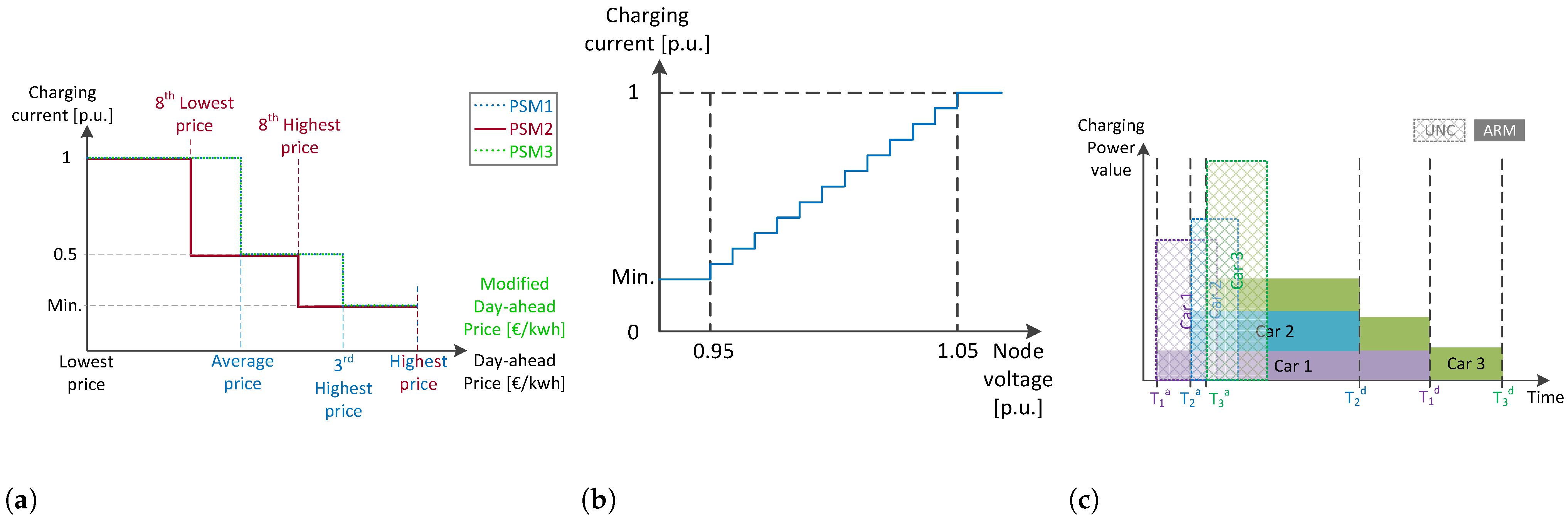 Energies 15 08722 g001
