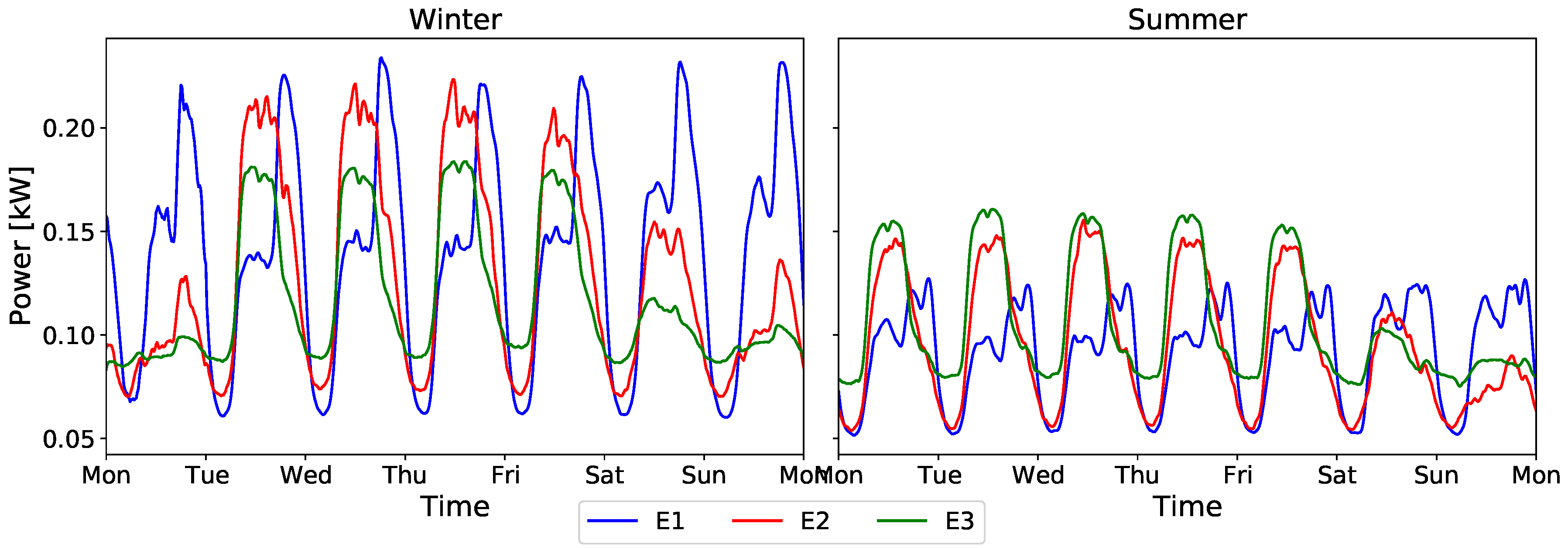 Energies 15 08722 g003
