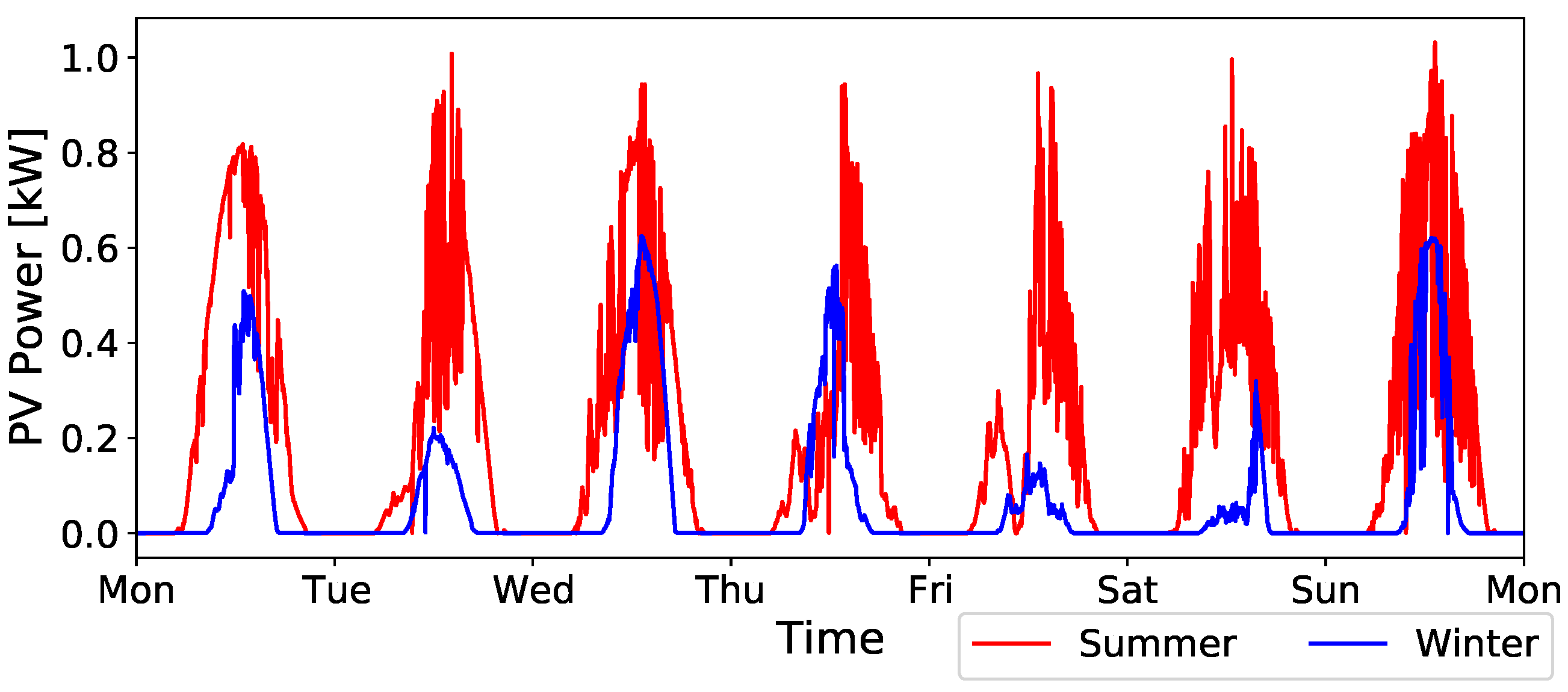 Energies 15 08722 g004