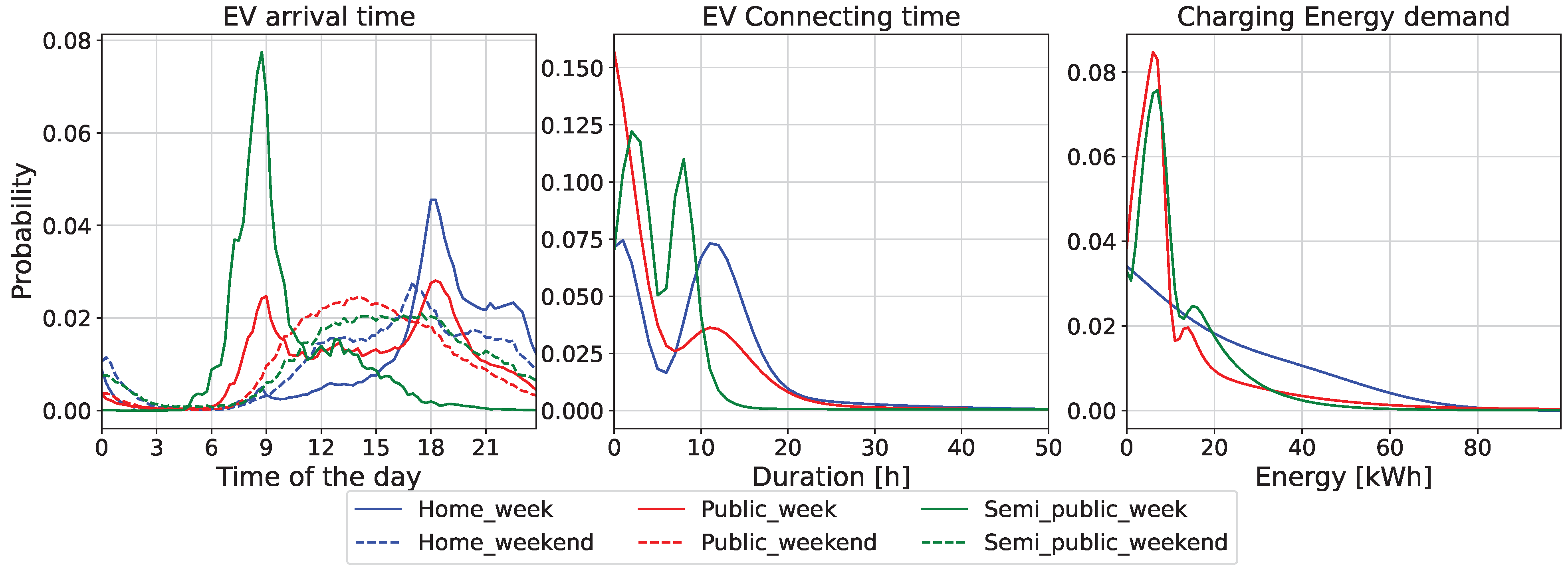 Energies 15 08722 g005