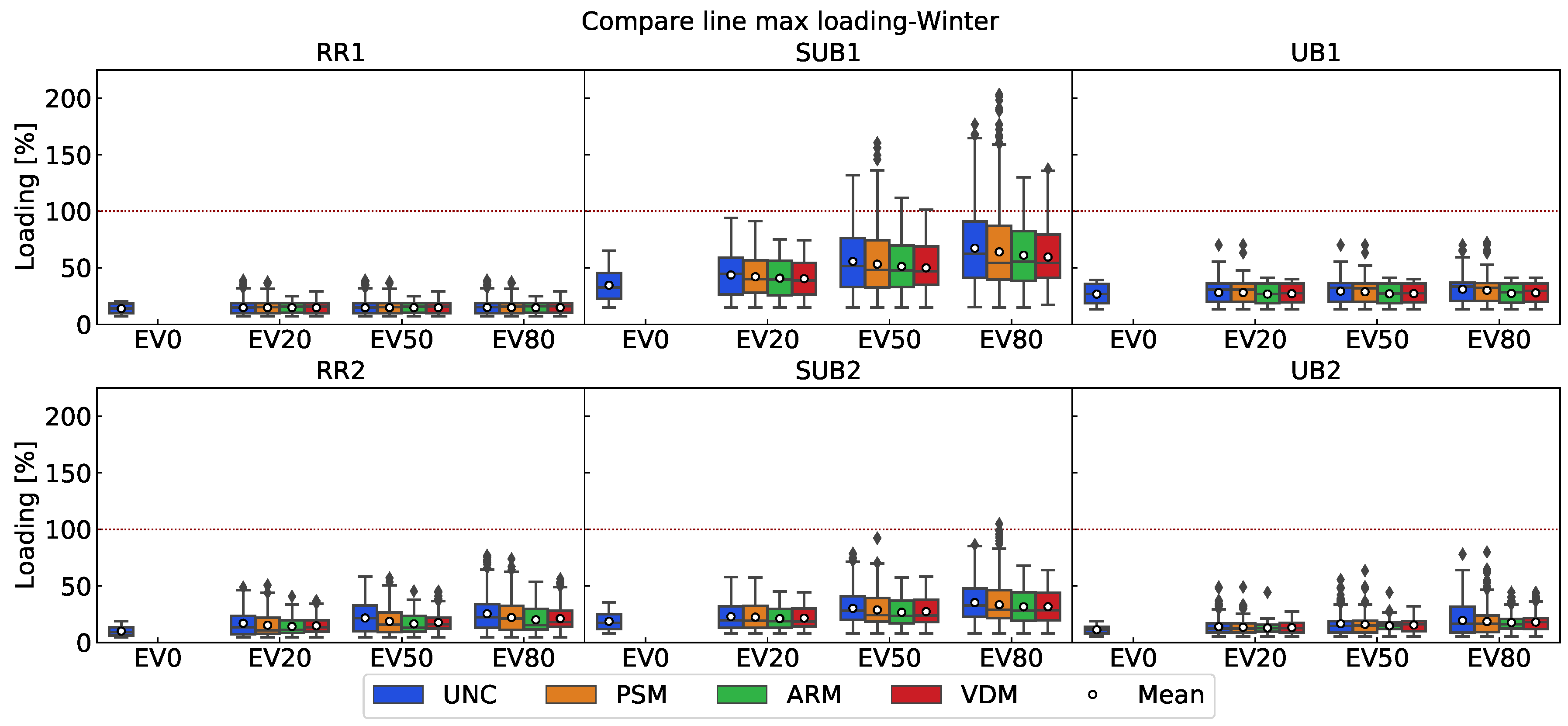 Energies 15 08722 g007