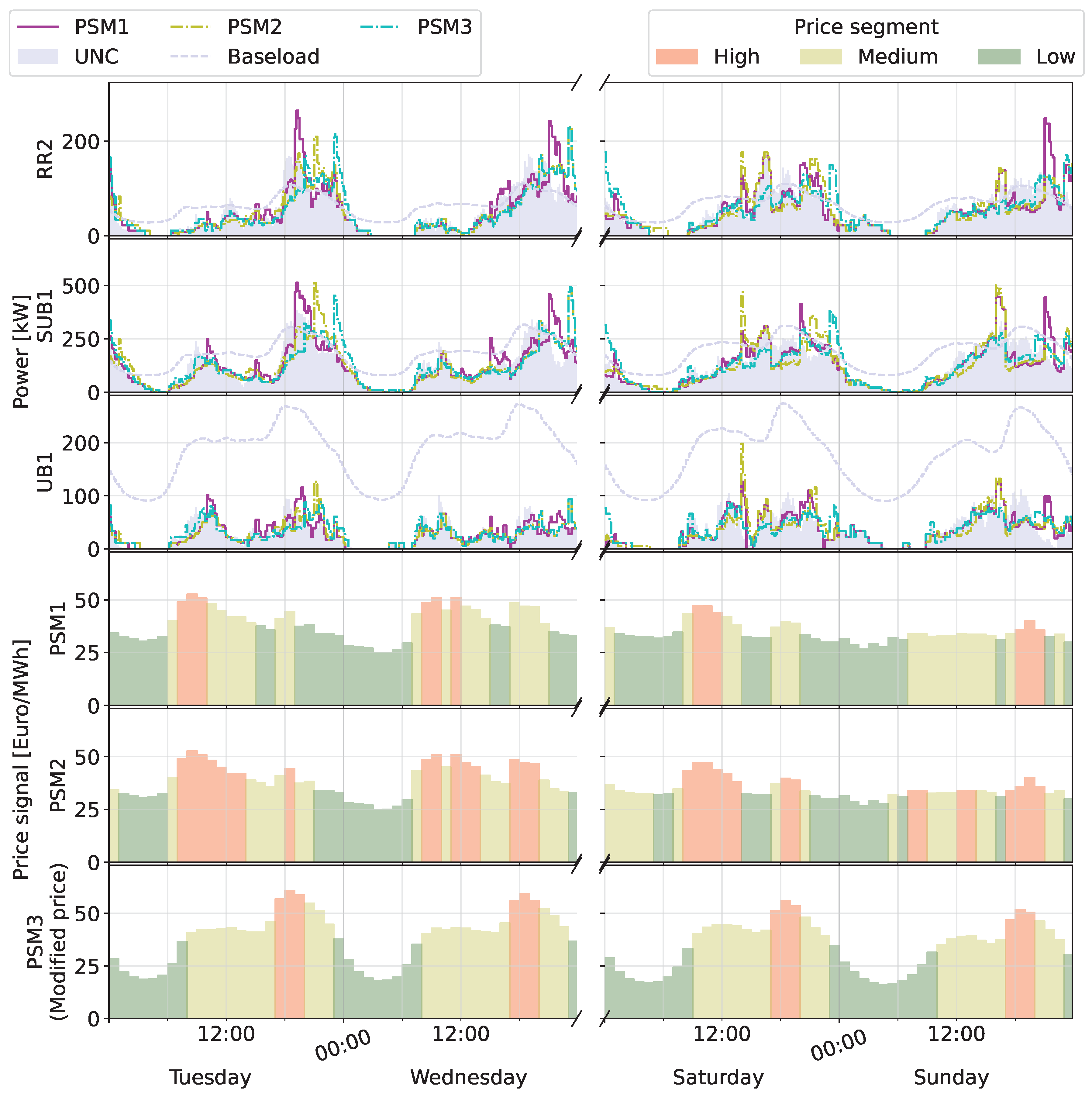 Energies 15 08722 g012