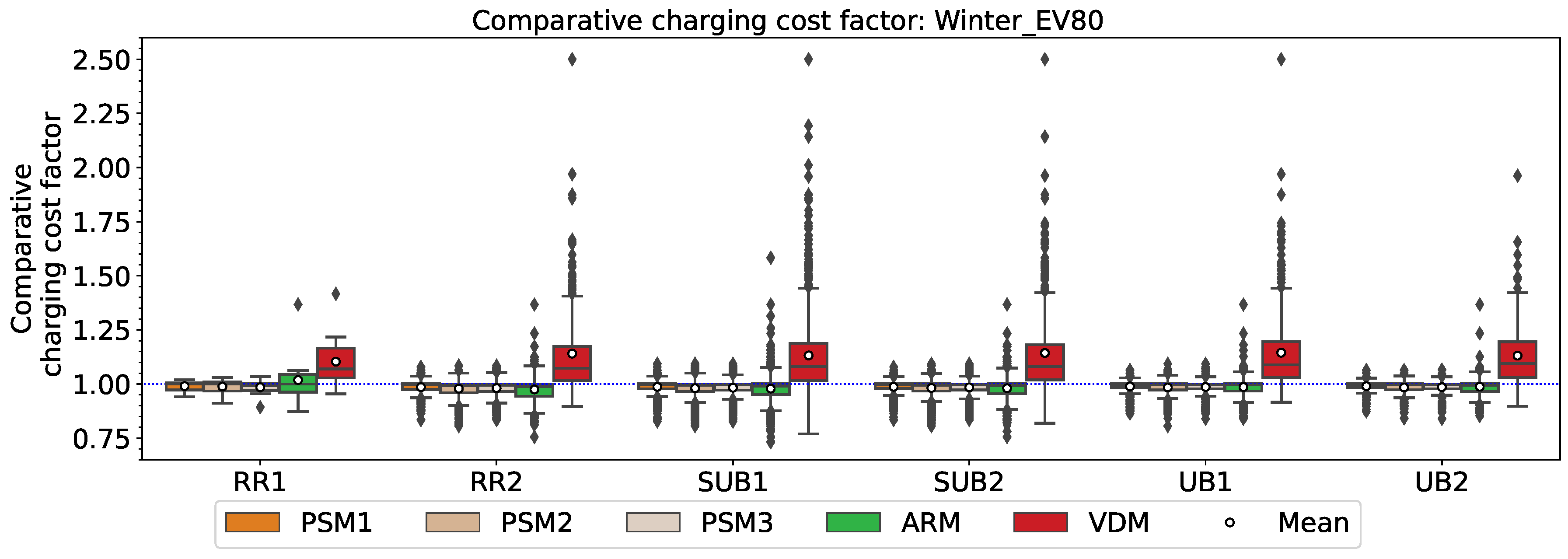 Energies 15 08722 g014