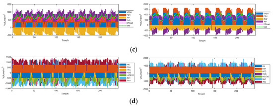 Energies 15 08723 g0a2