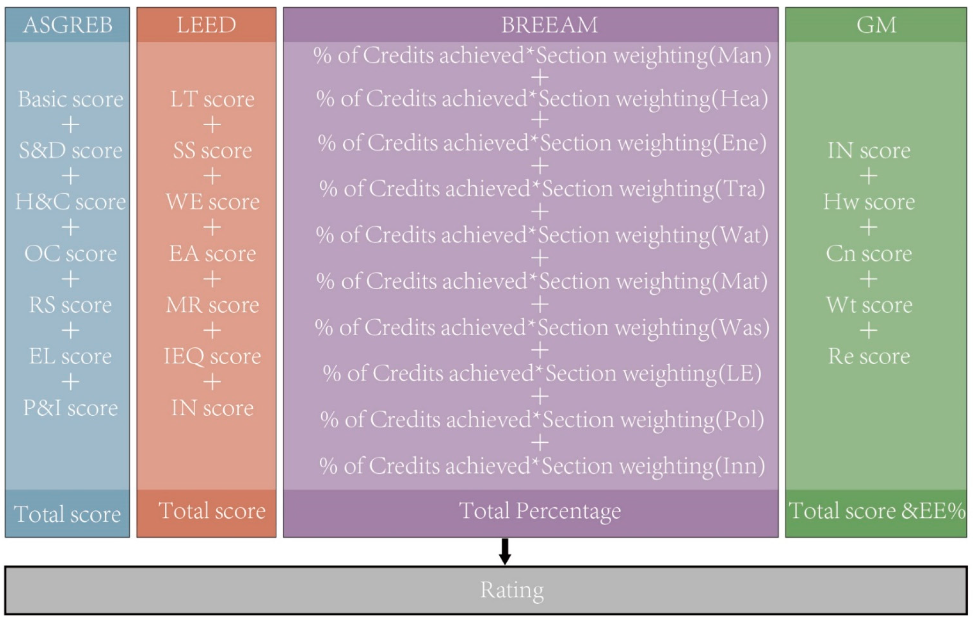 Energies 15 08724 g003