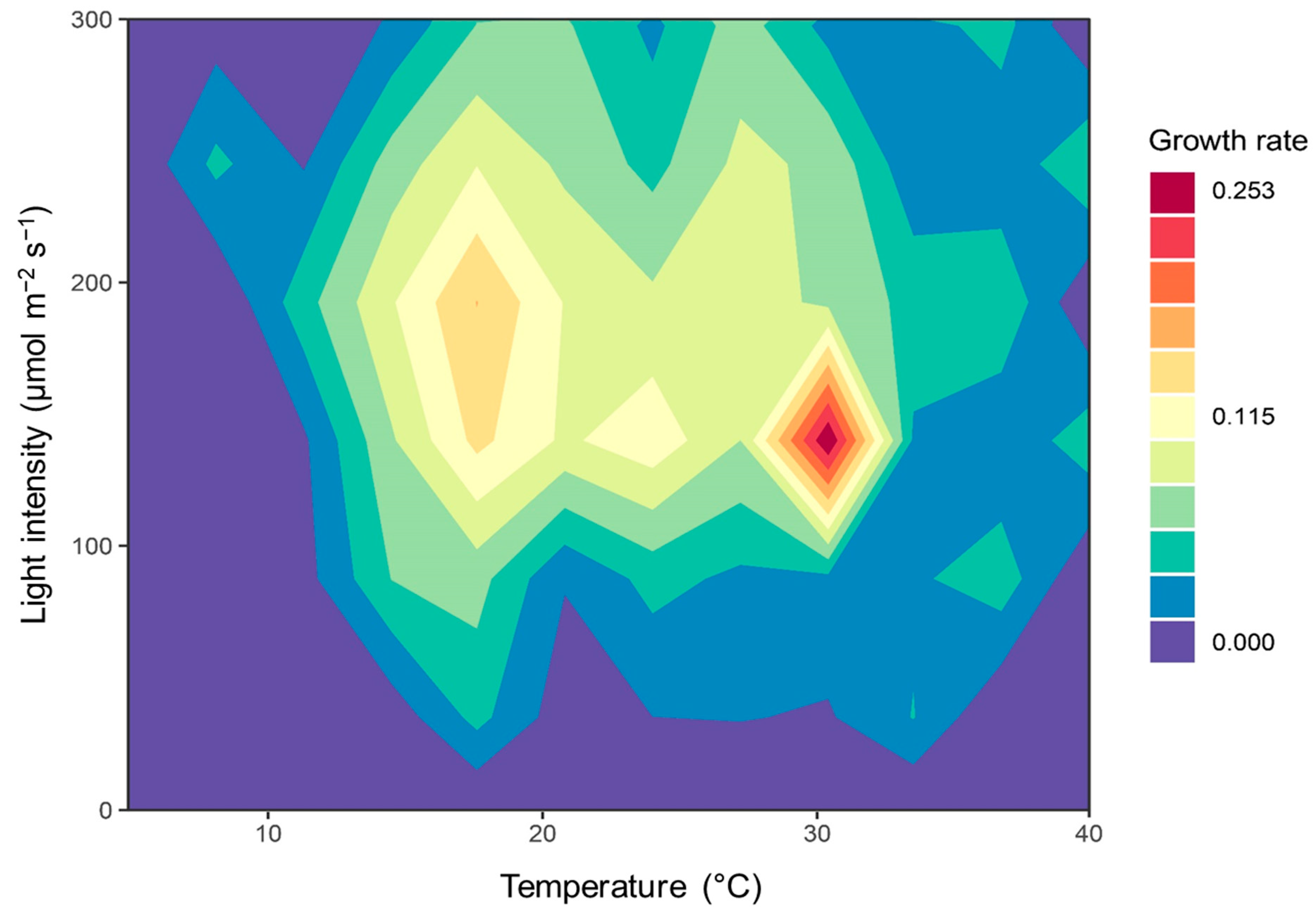 Energies 15 08725 g008 Energies 15 08725 g008