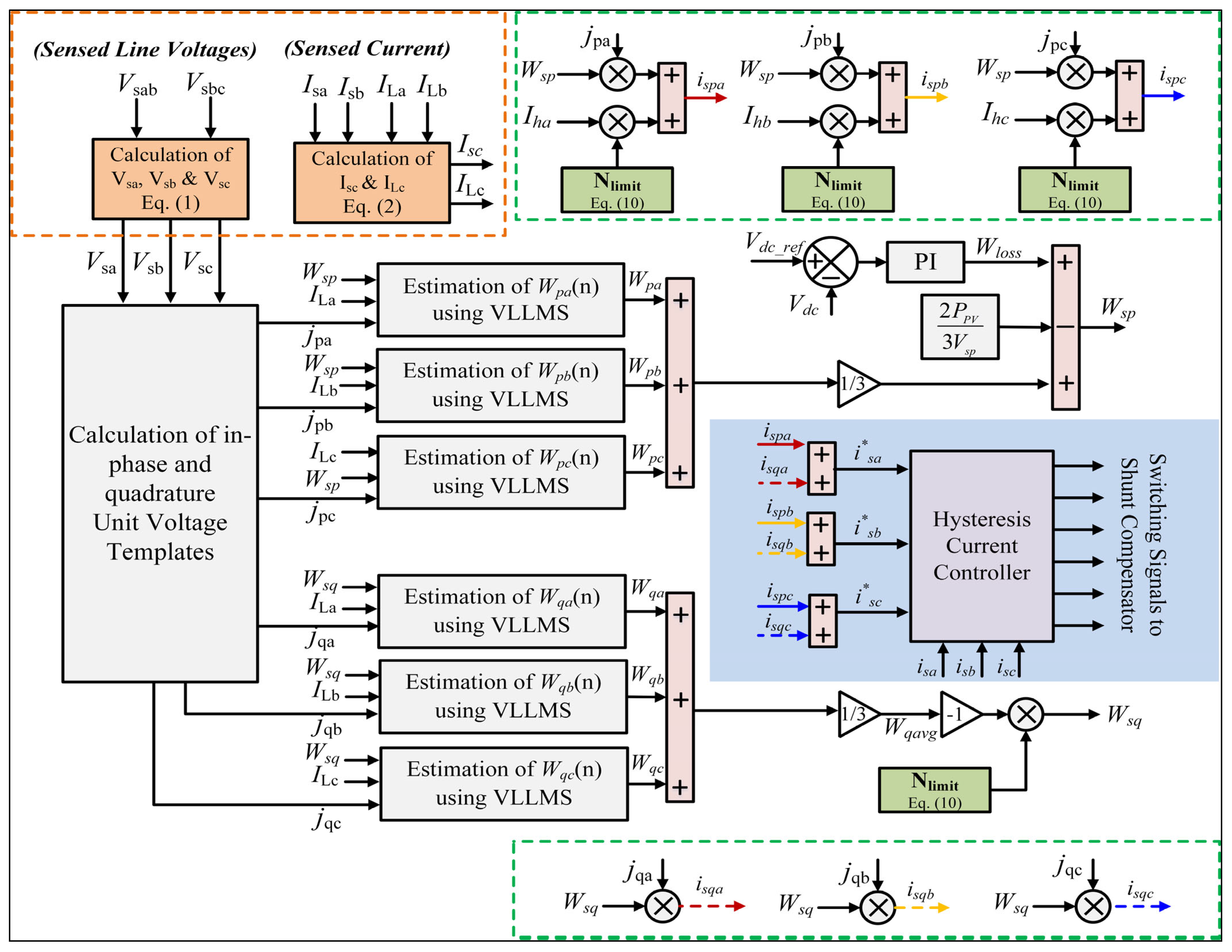 Energies 15 08727 g002