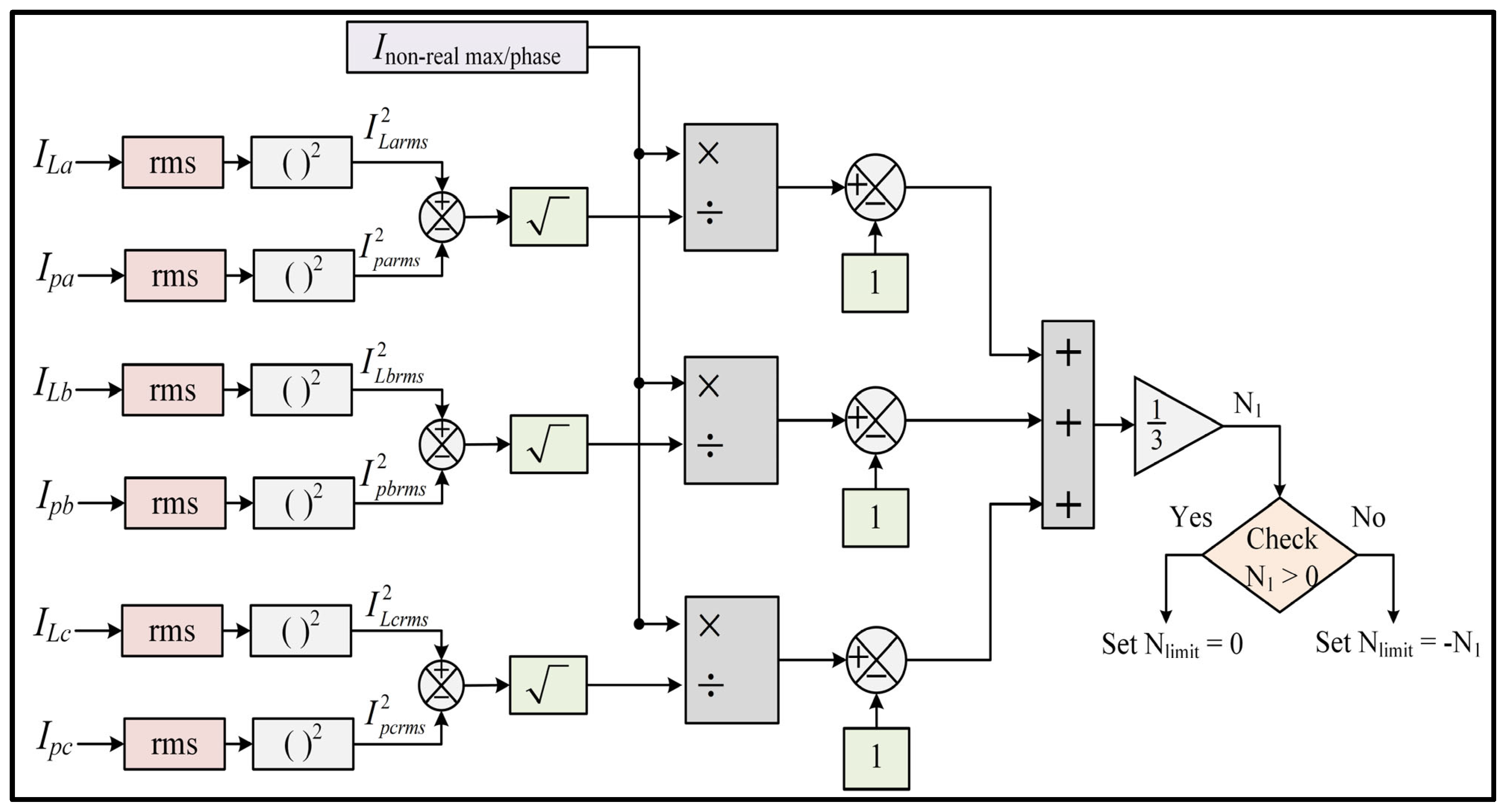Energies 15 08727 g003