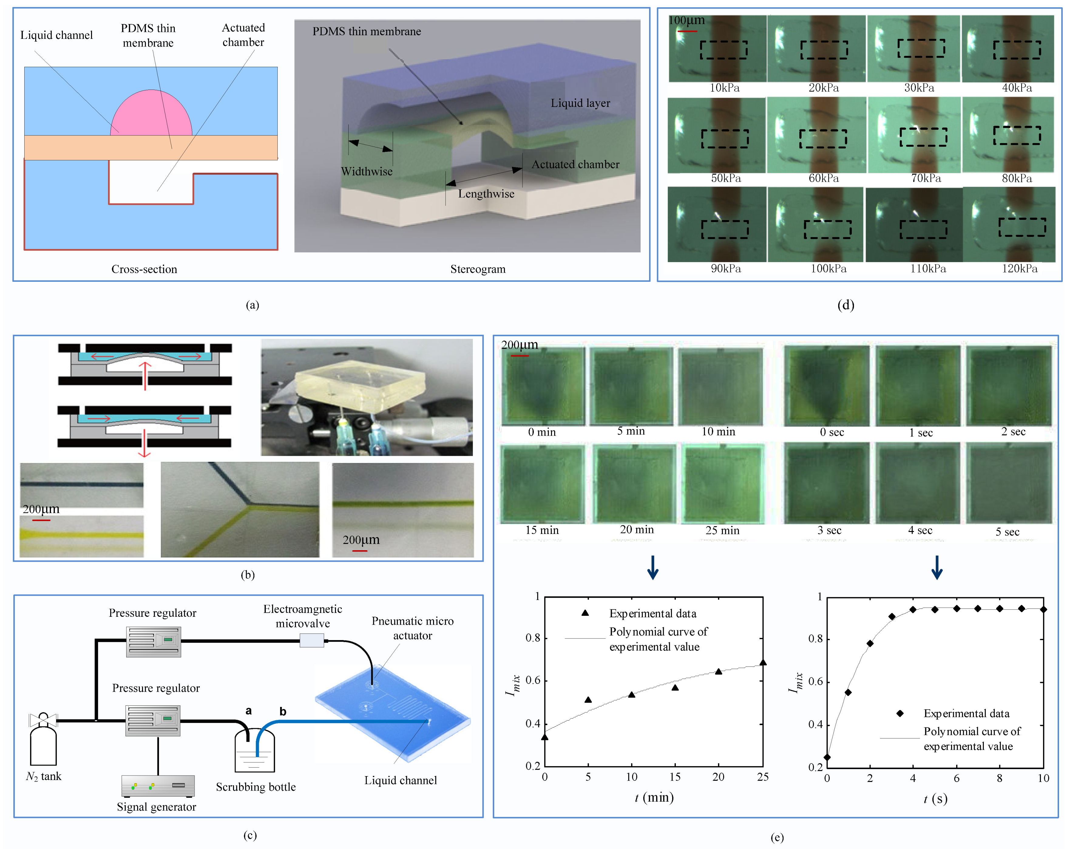Energies 15 08731 g006 Energies 15 08731 g006