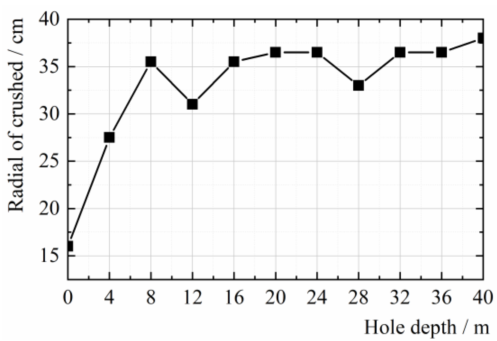 Energies 15 08733 g004