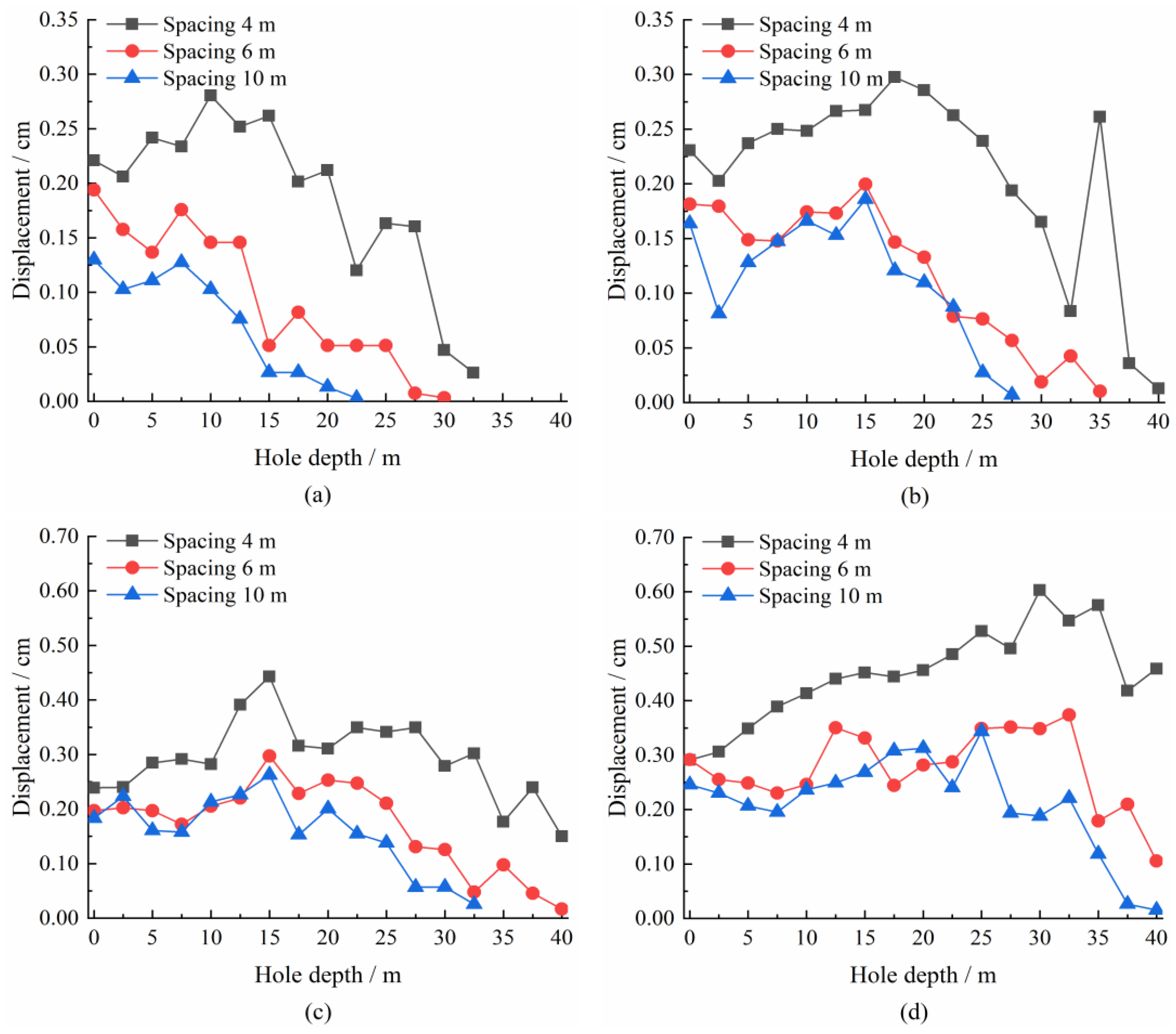 Energies 15 08733 g005