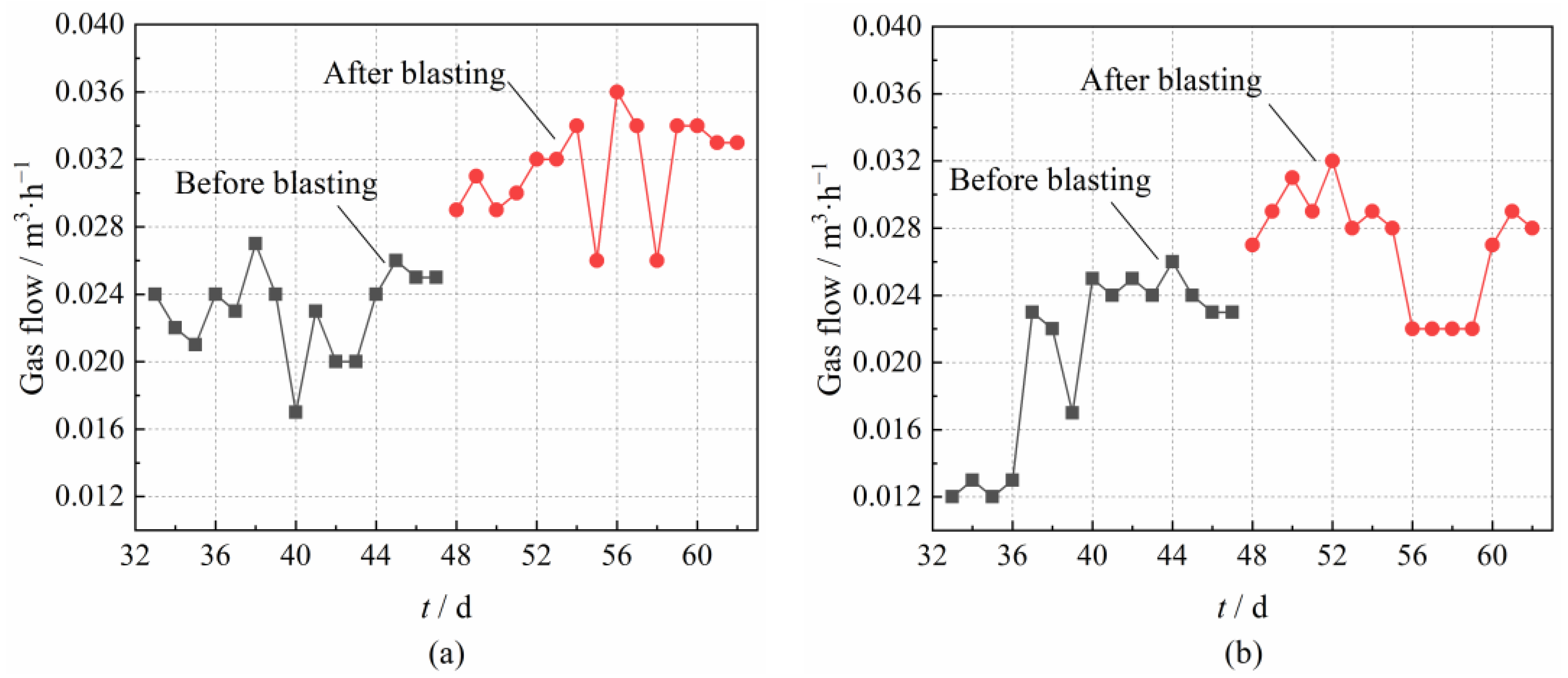 Energies 15 08733 g006