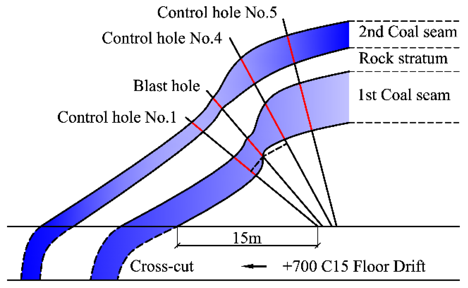 Energies 15 08733 g008