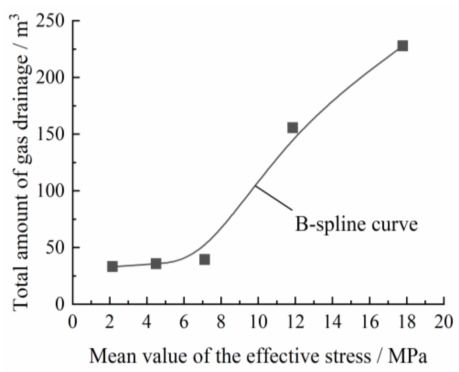 Energies 15 08733 g012