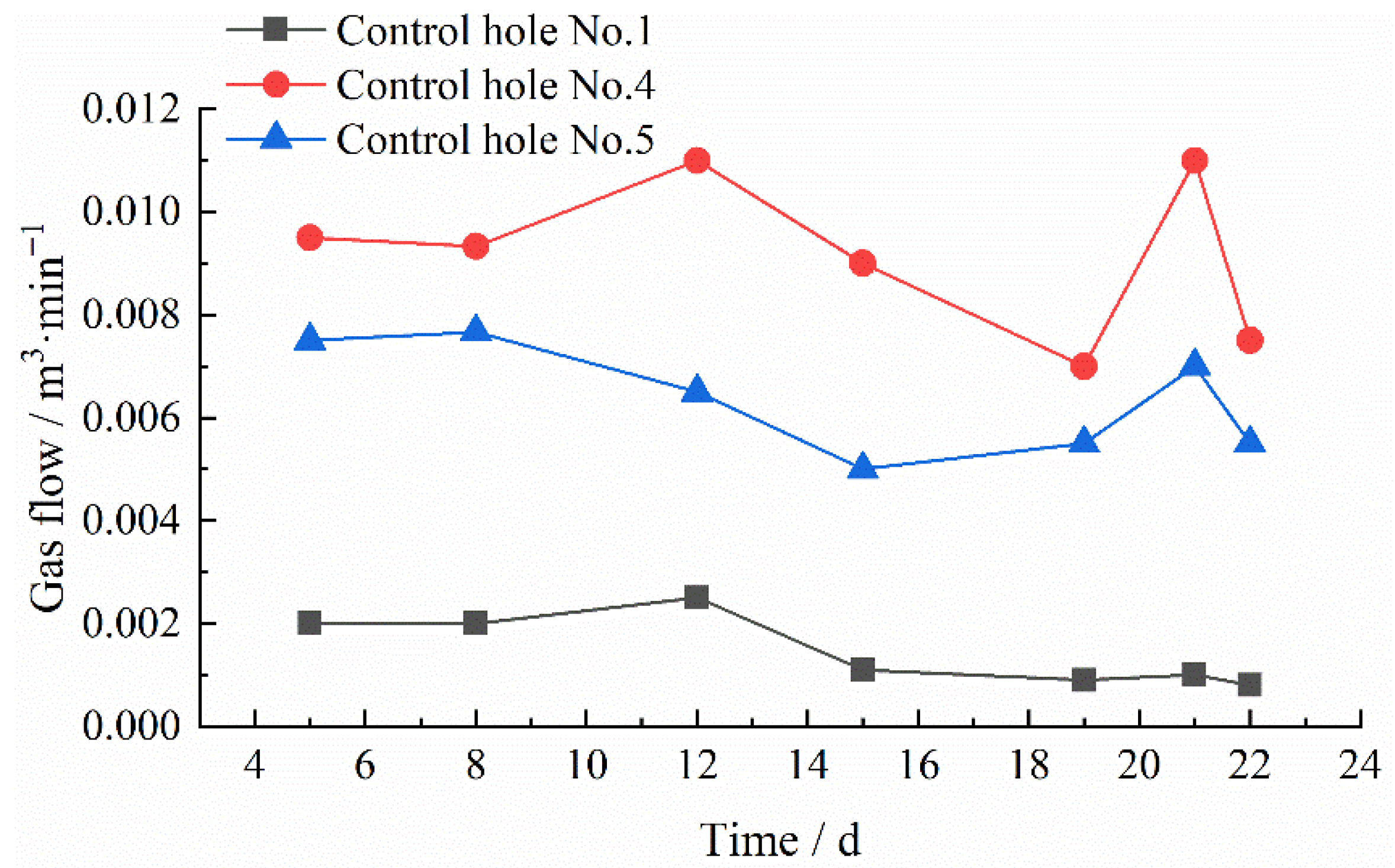 Energies 15 08733 g013