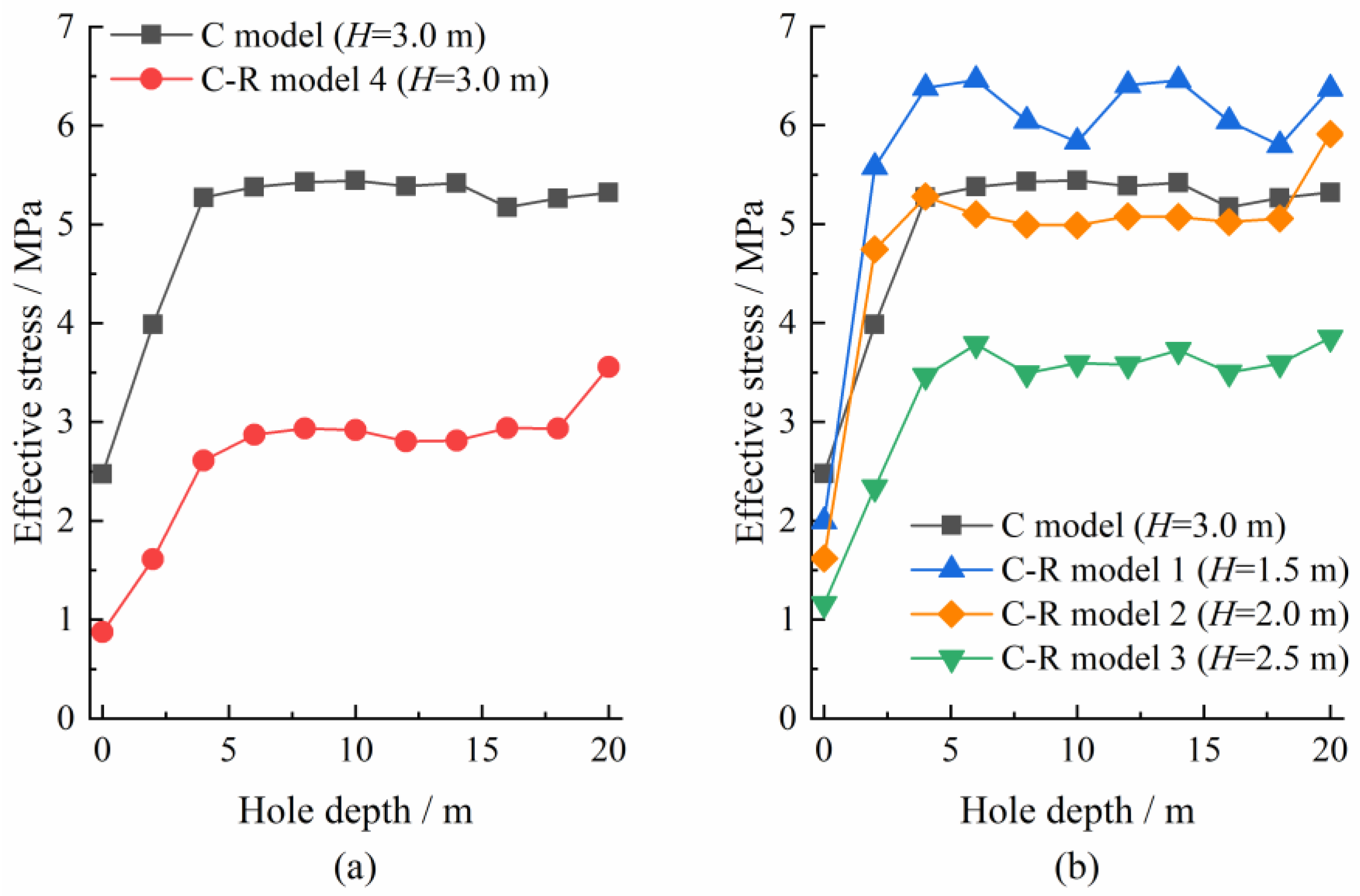 Energies 15 08733 g017